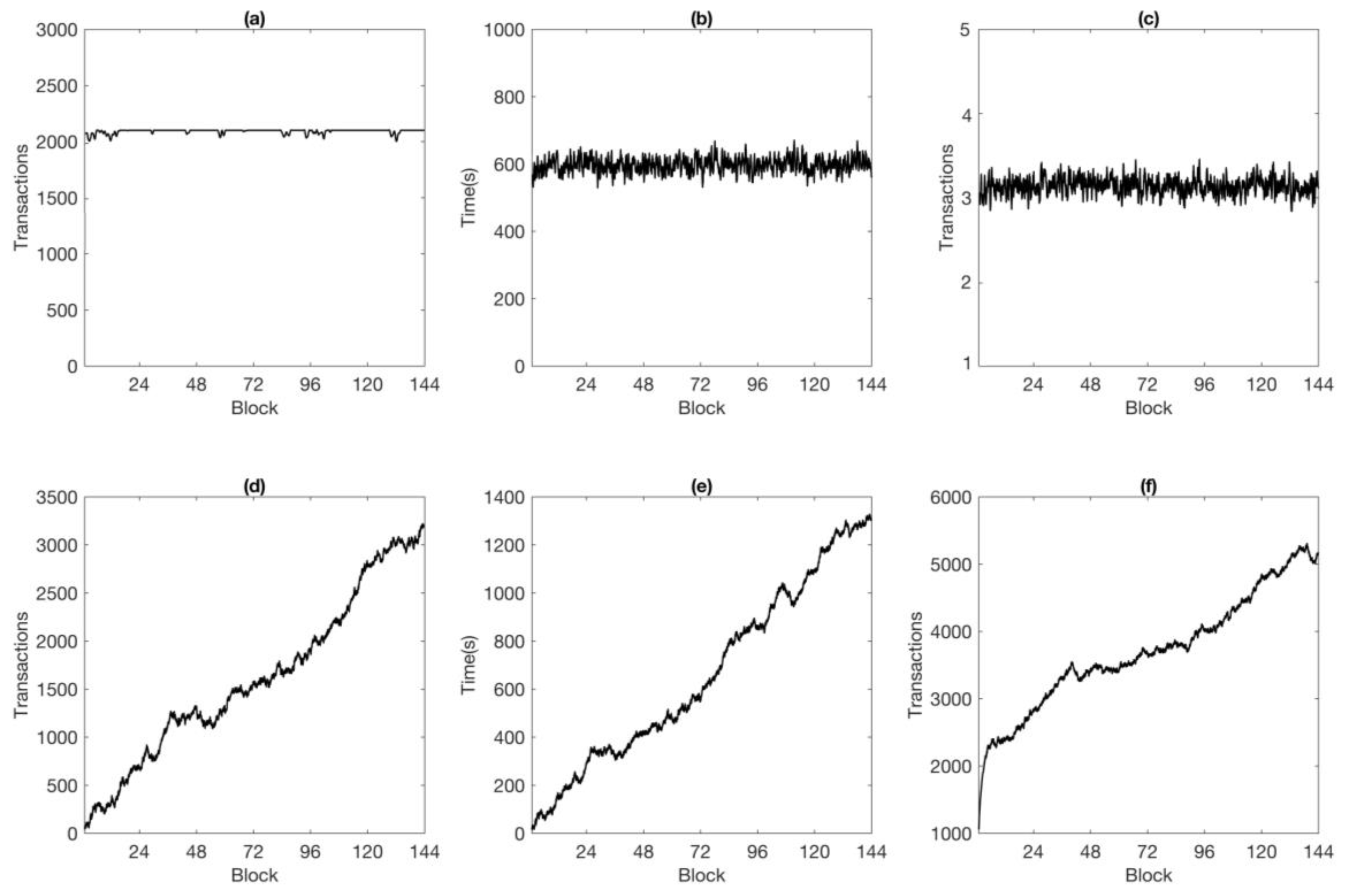 Electronics 08 00234 g006 Electronics 08 00234 g006