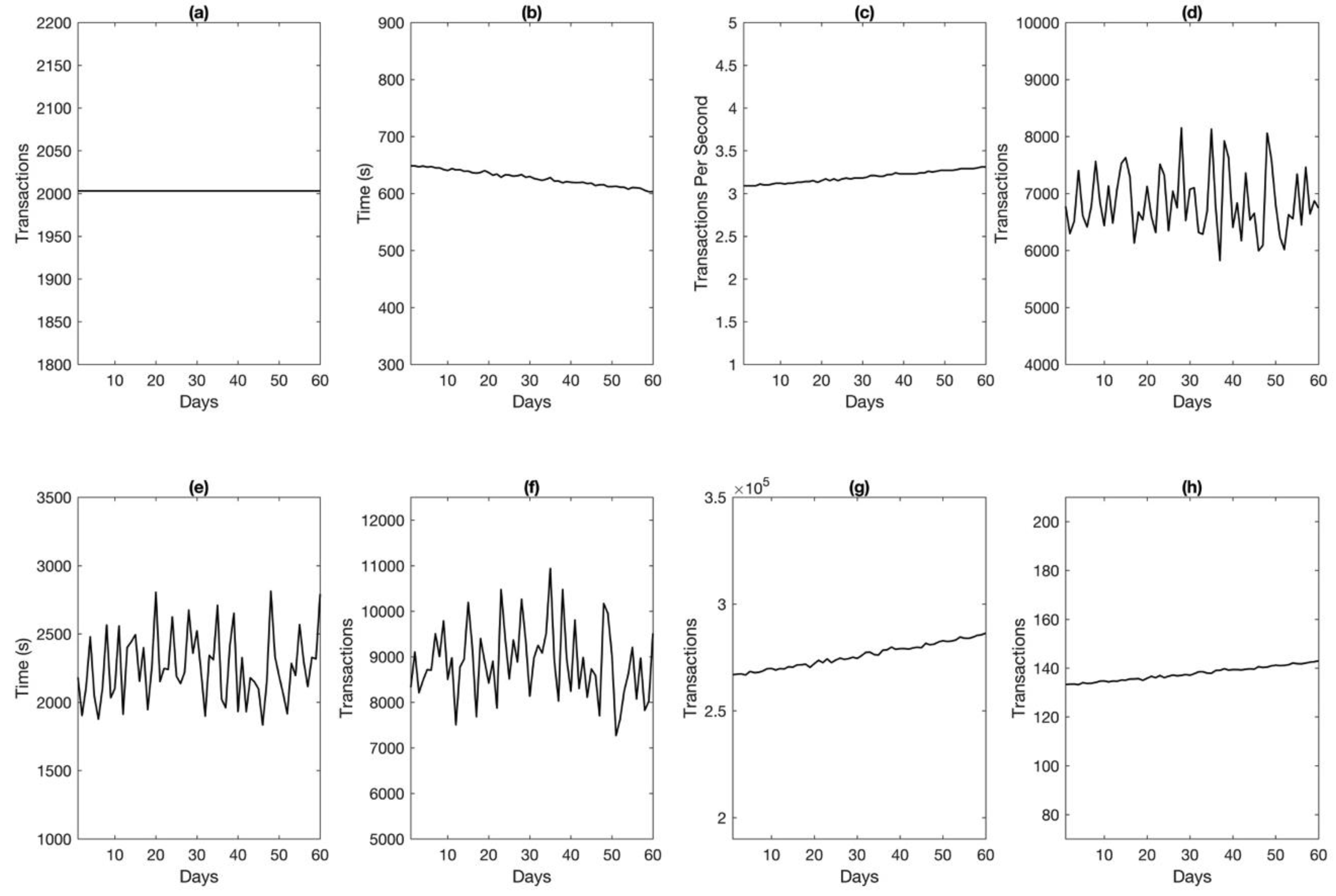 Electronics 08 00234 g007 Electronics 08 00234 g007