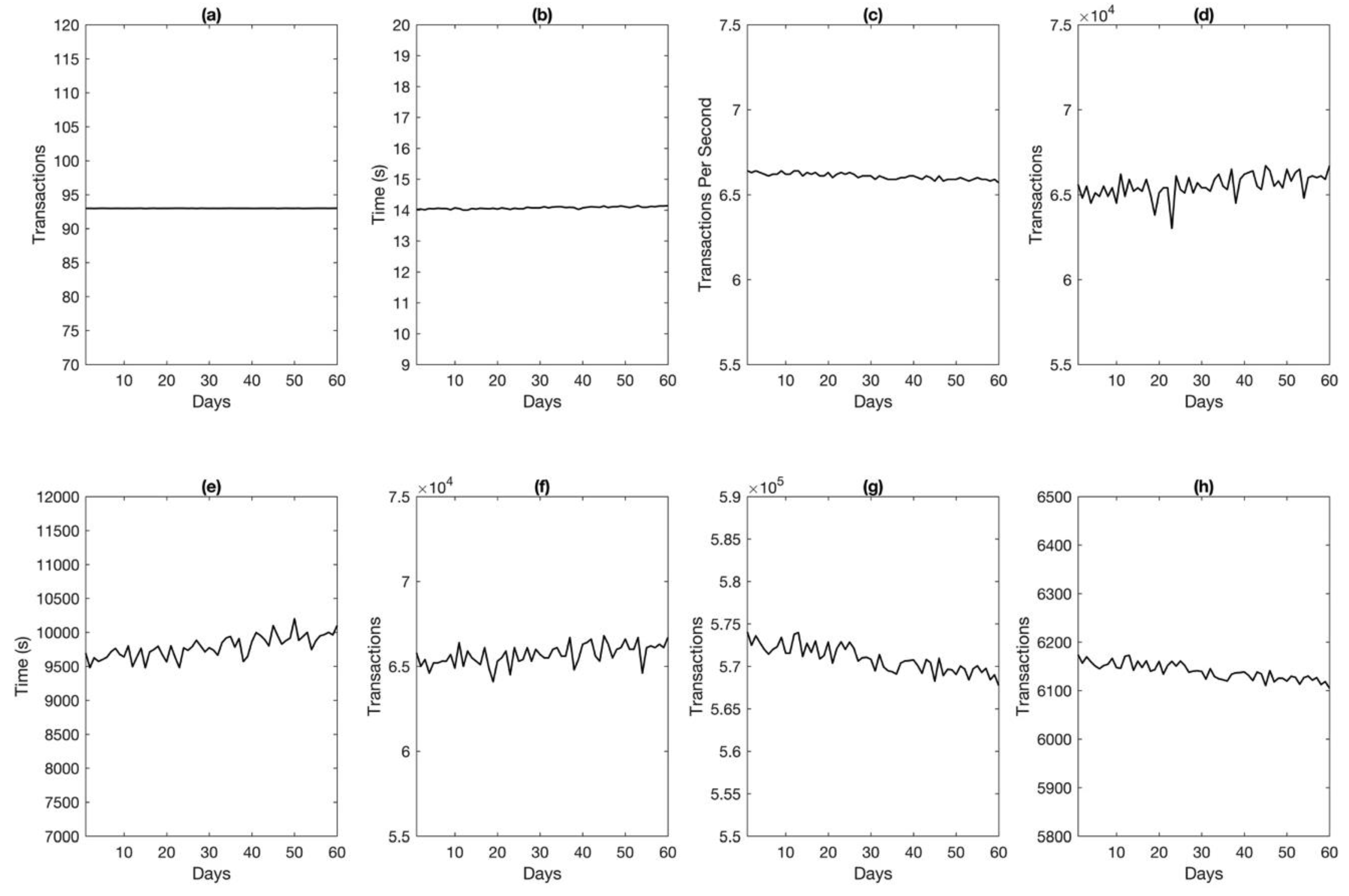 Electronics 08 00234 g008 Electronics 08 00234 g008