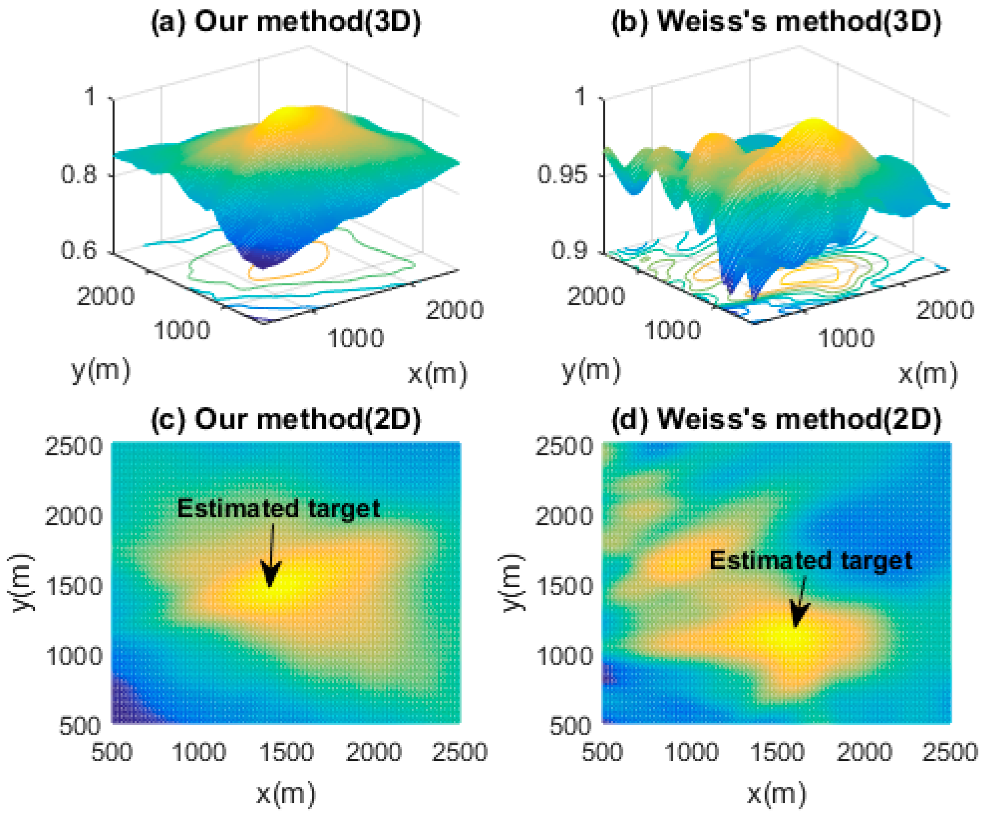 Electronics 08 00235 g003 550