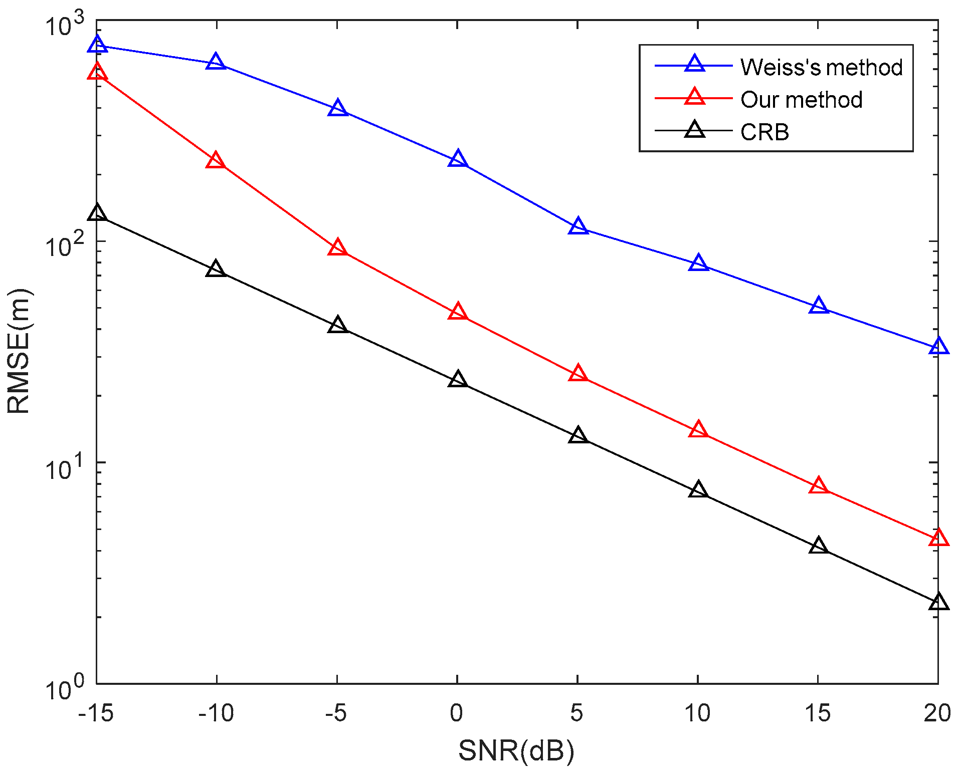 Electronics 08 00235 g004 550