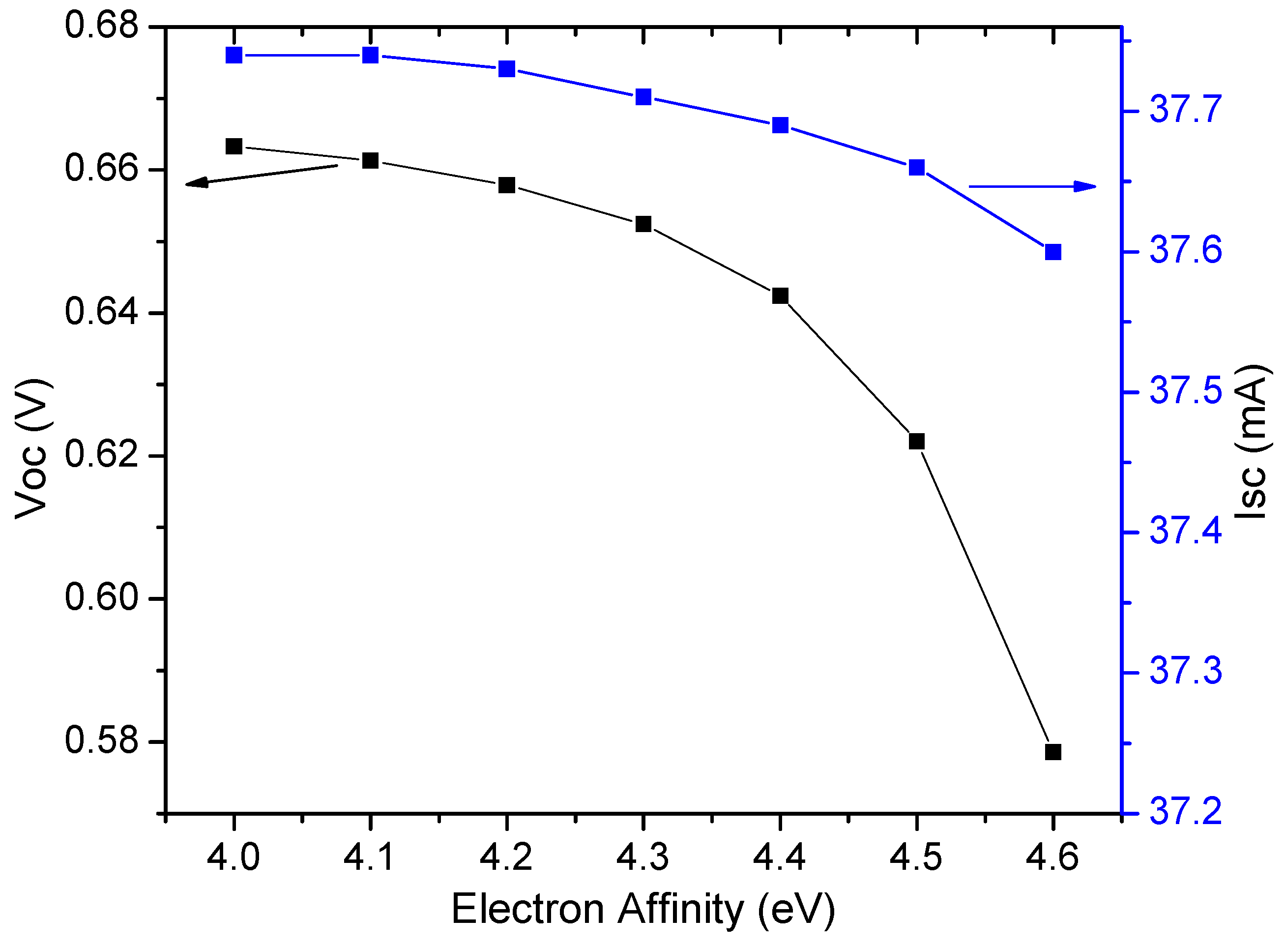 how to simulate pn junction diode pc1d how to simulate pn junction diode pc1d