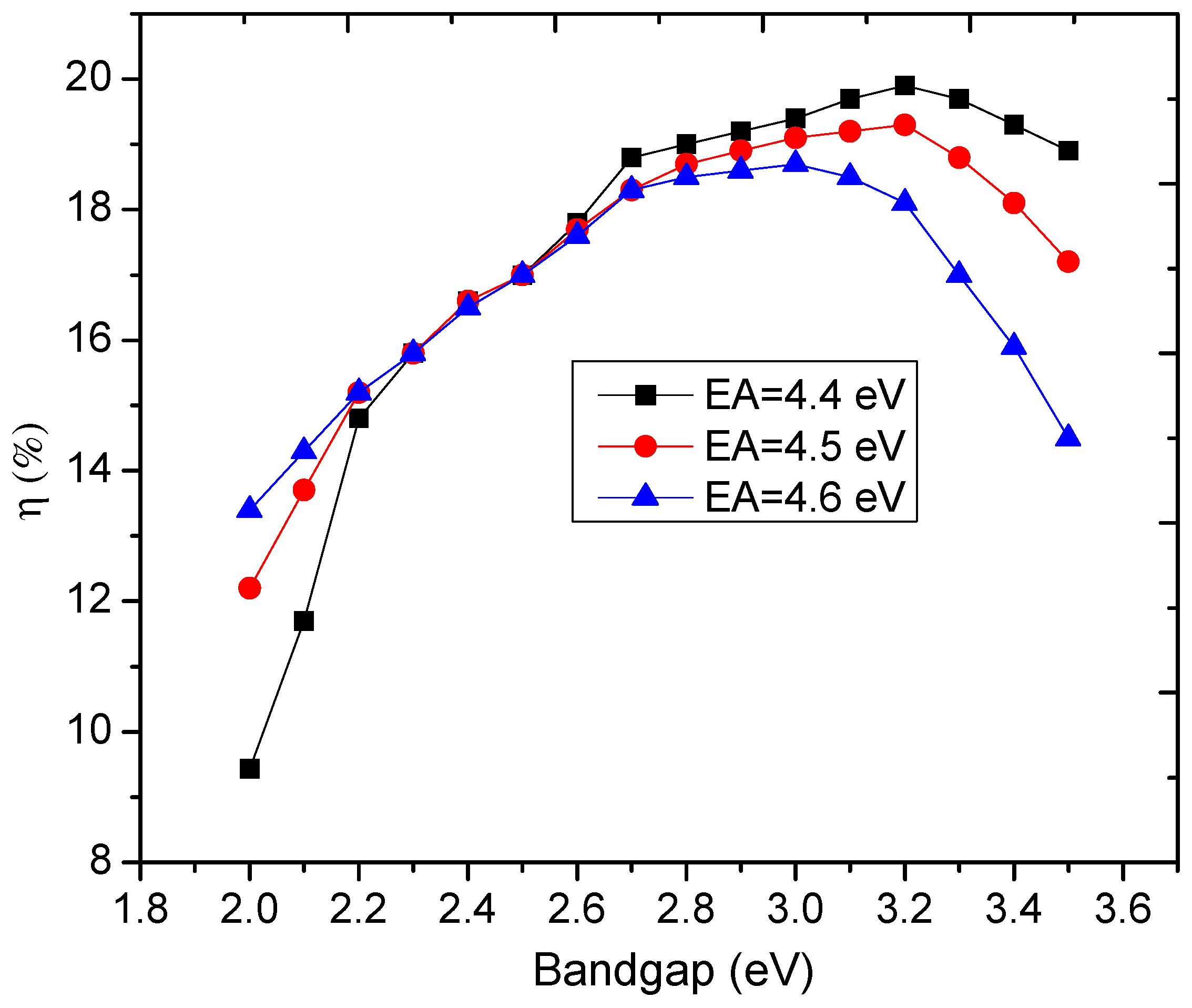 pc1d homojunction