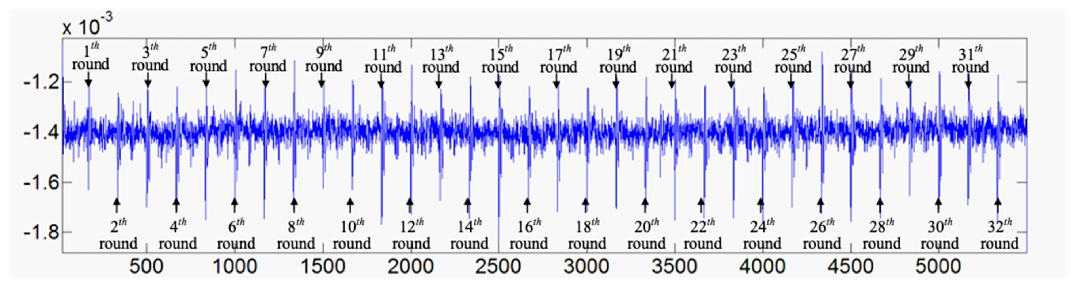 Electronics 08 00240 g004