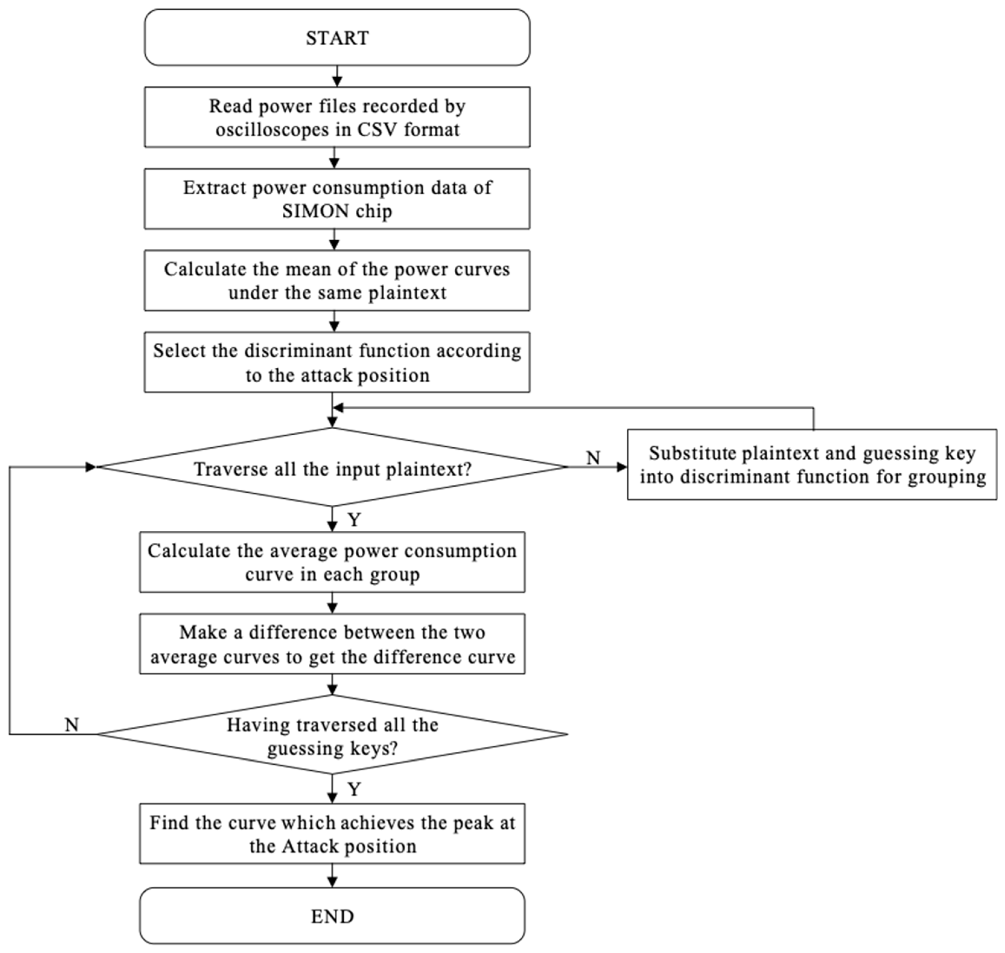 Electronics 08 00240 g005