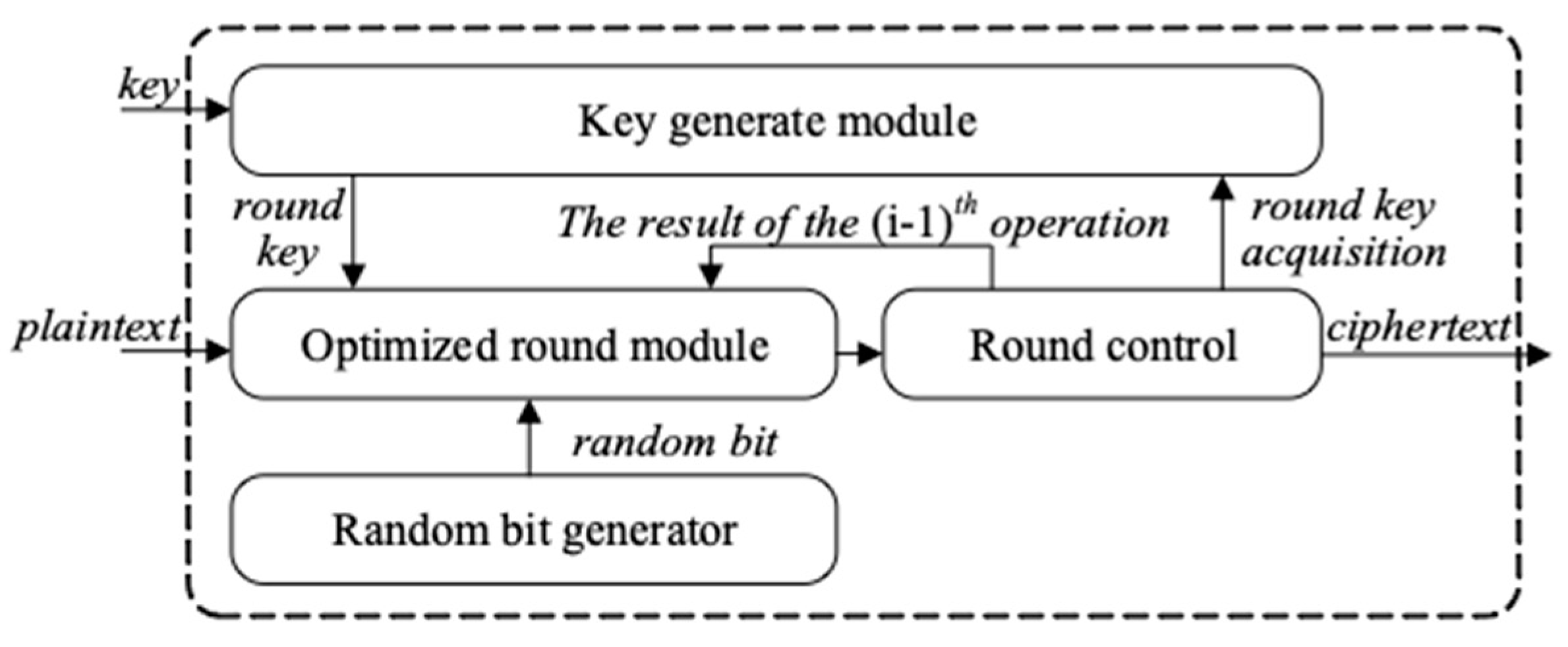 Electronics 08 00240 g008