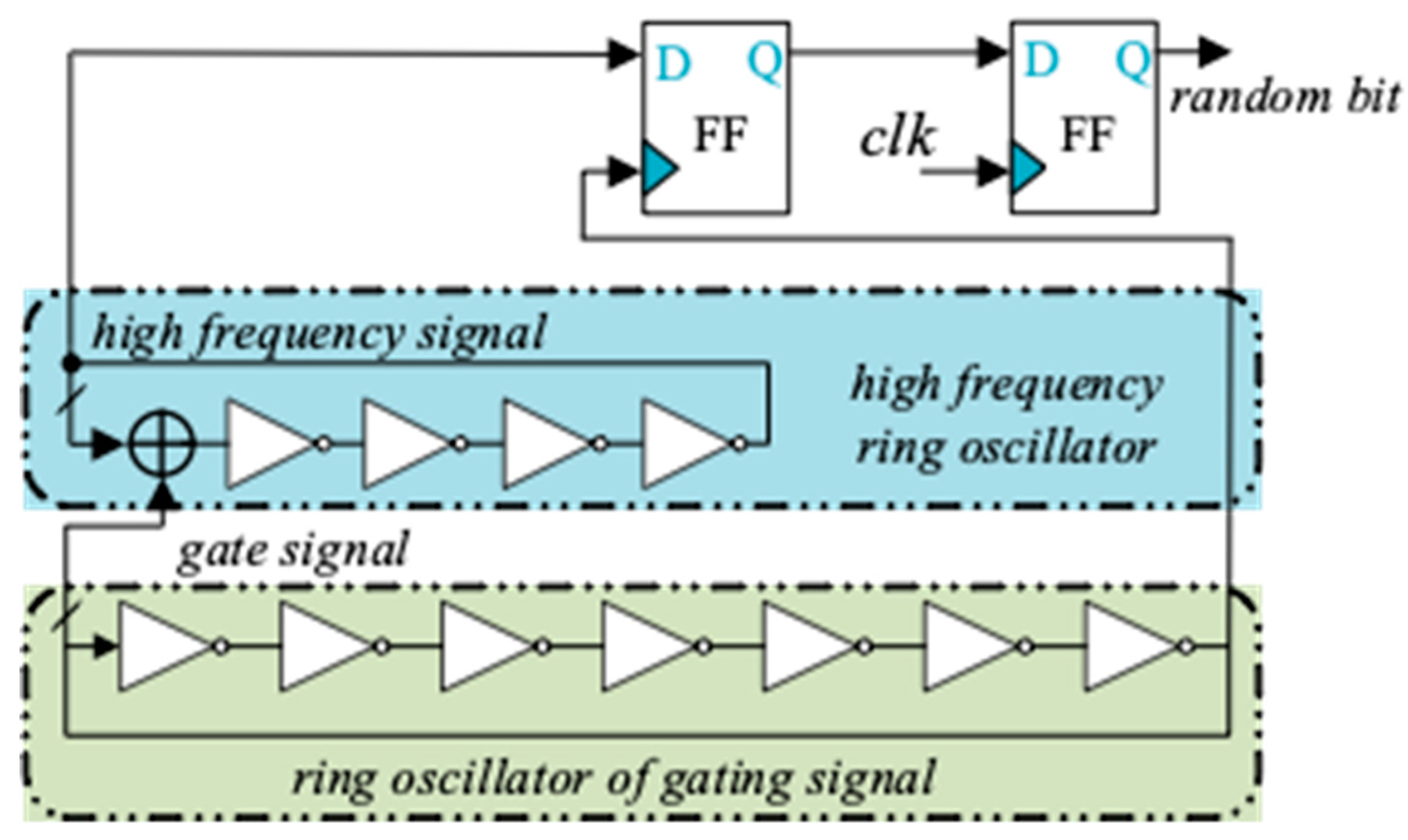 Electronics 08 00240 g012