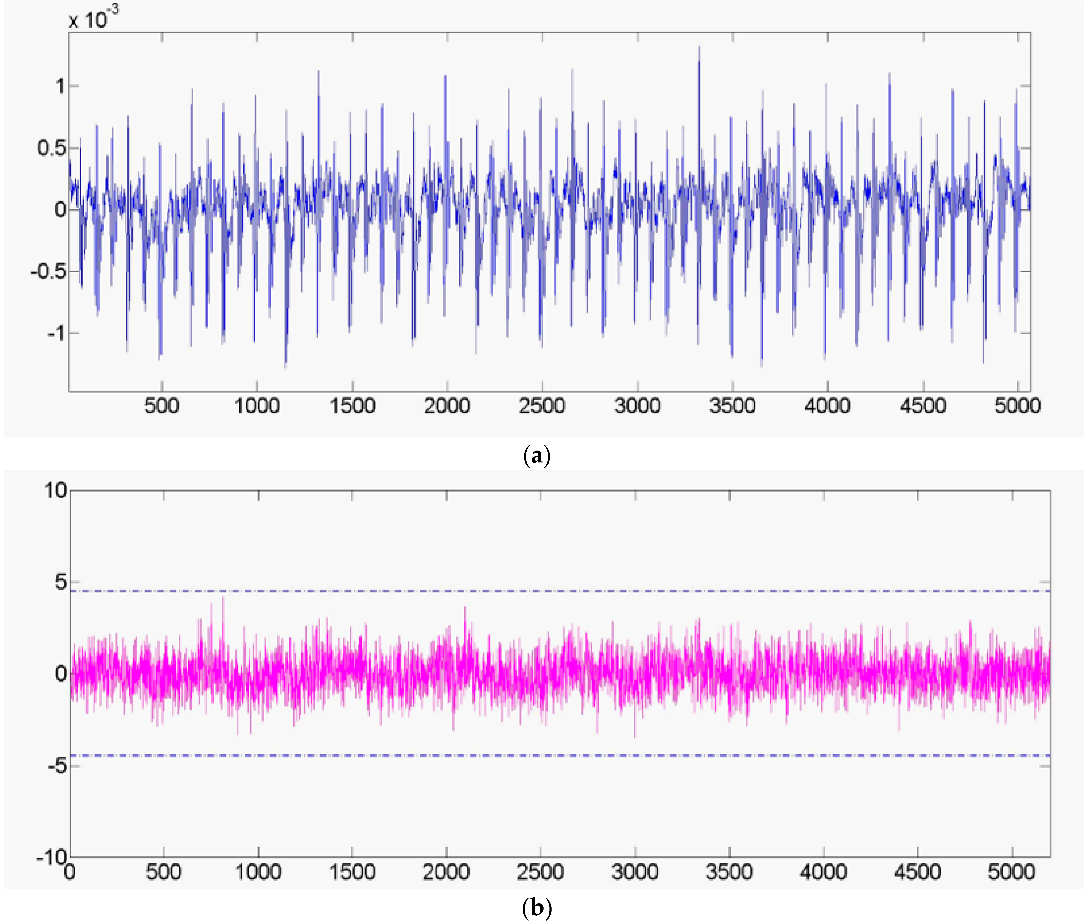 Electronics 08 00240 g014