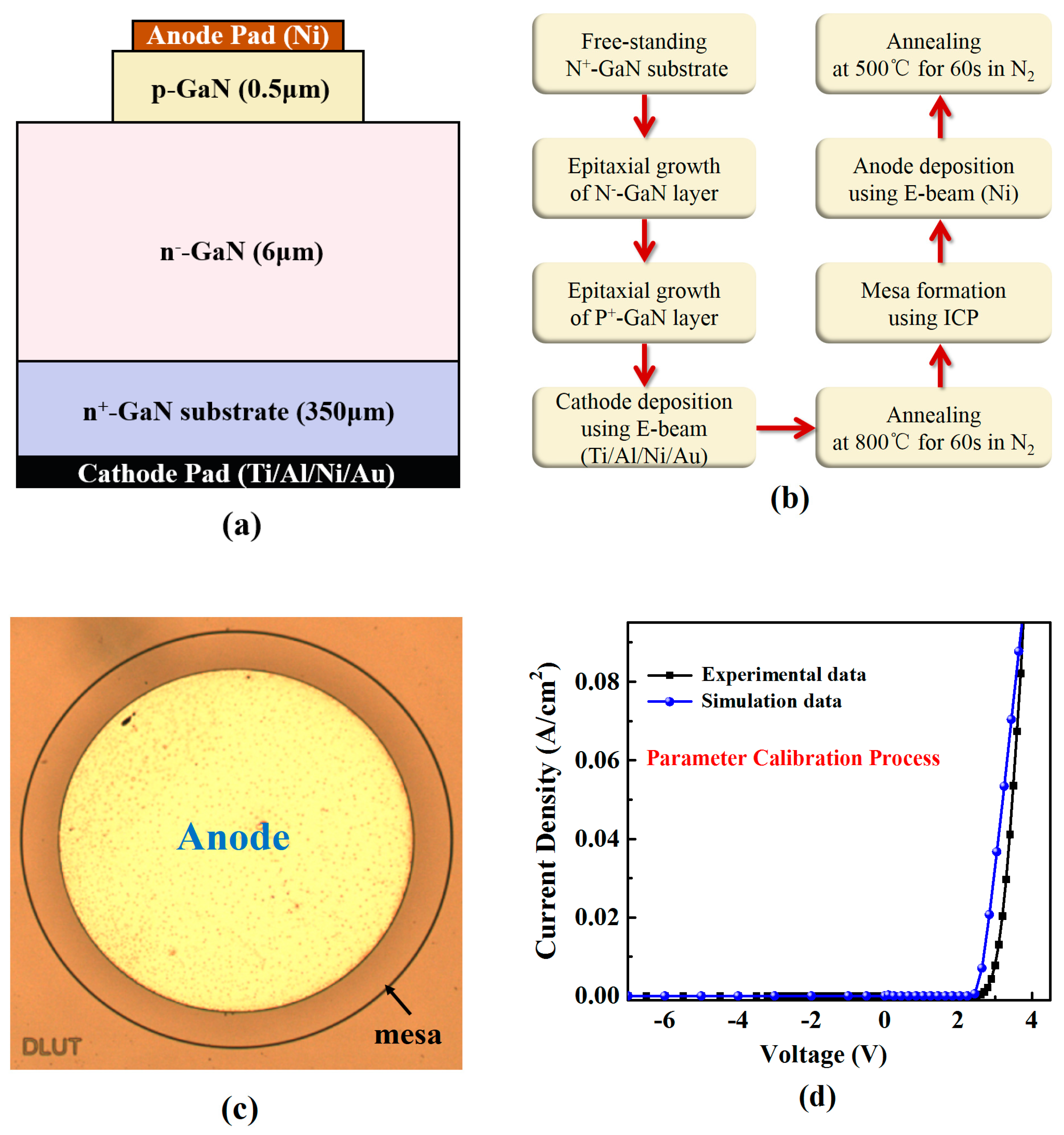 Electronics 08 00241 g002 Electronics 08 00241 g002