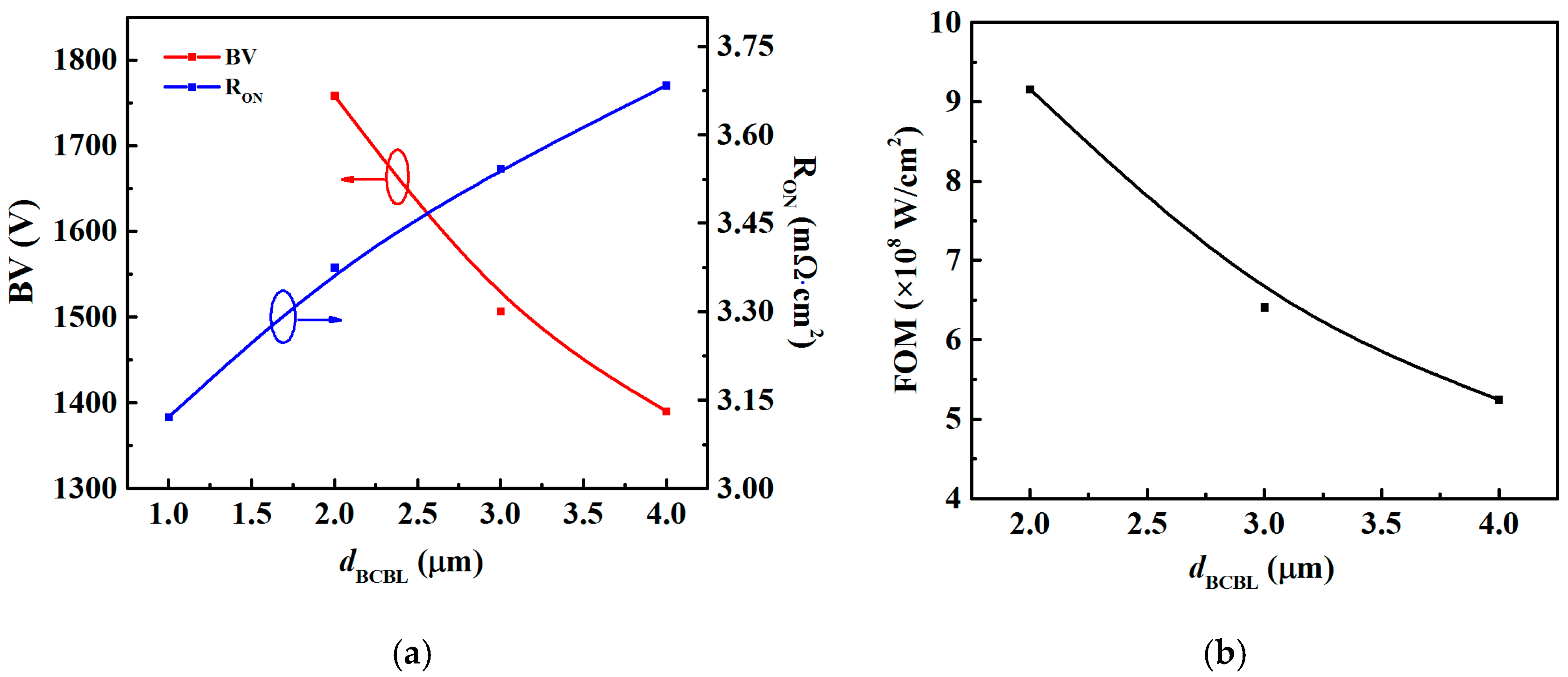 Electronics 08 00241 g003 Electronics 08 00241 g003