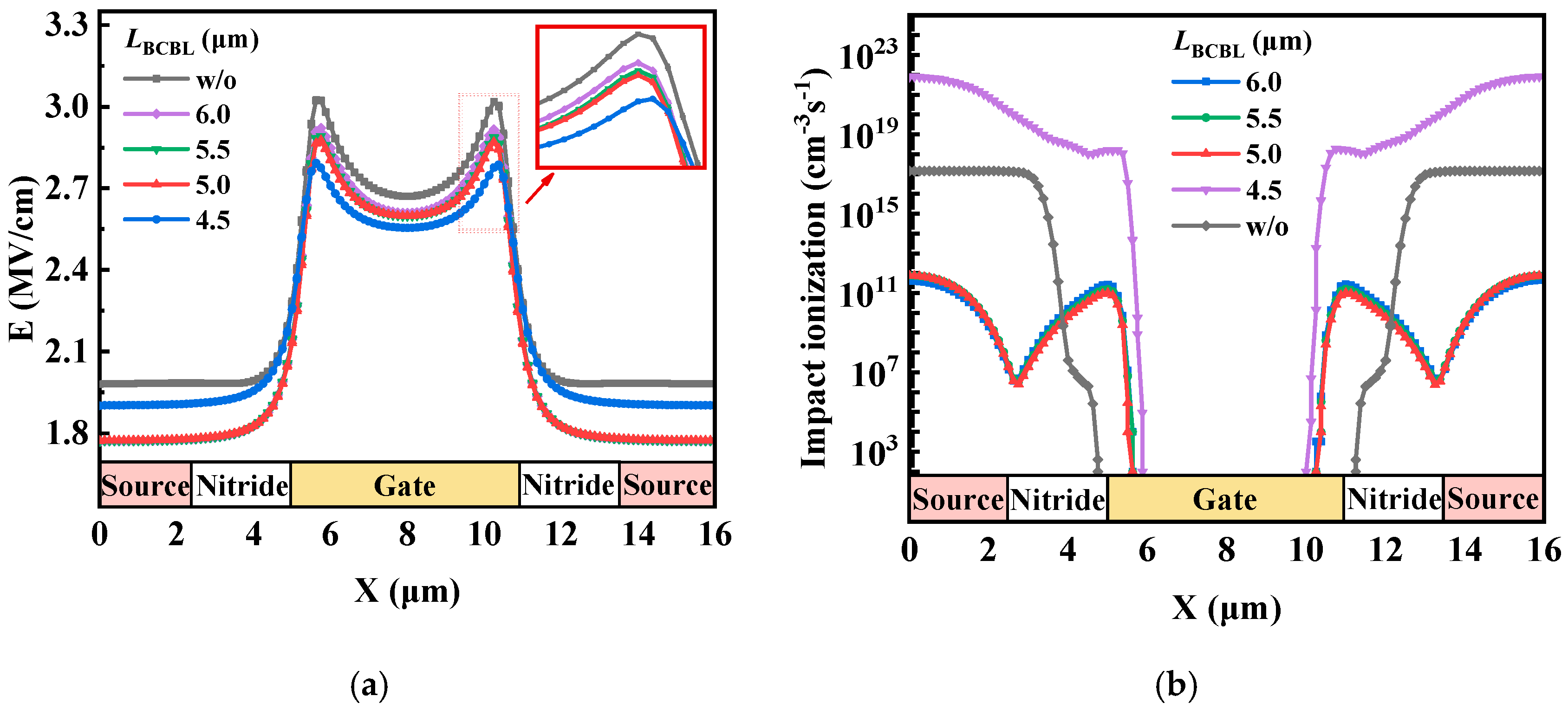 Electronics 08 00241 g007 Electronics 08 00241 g007