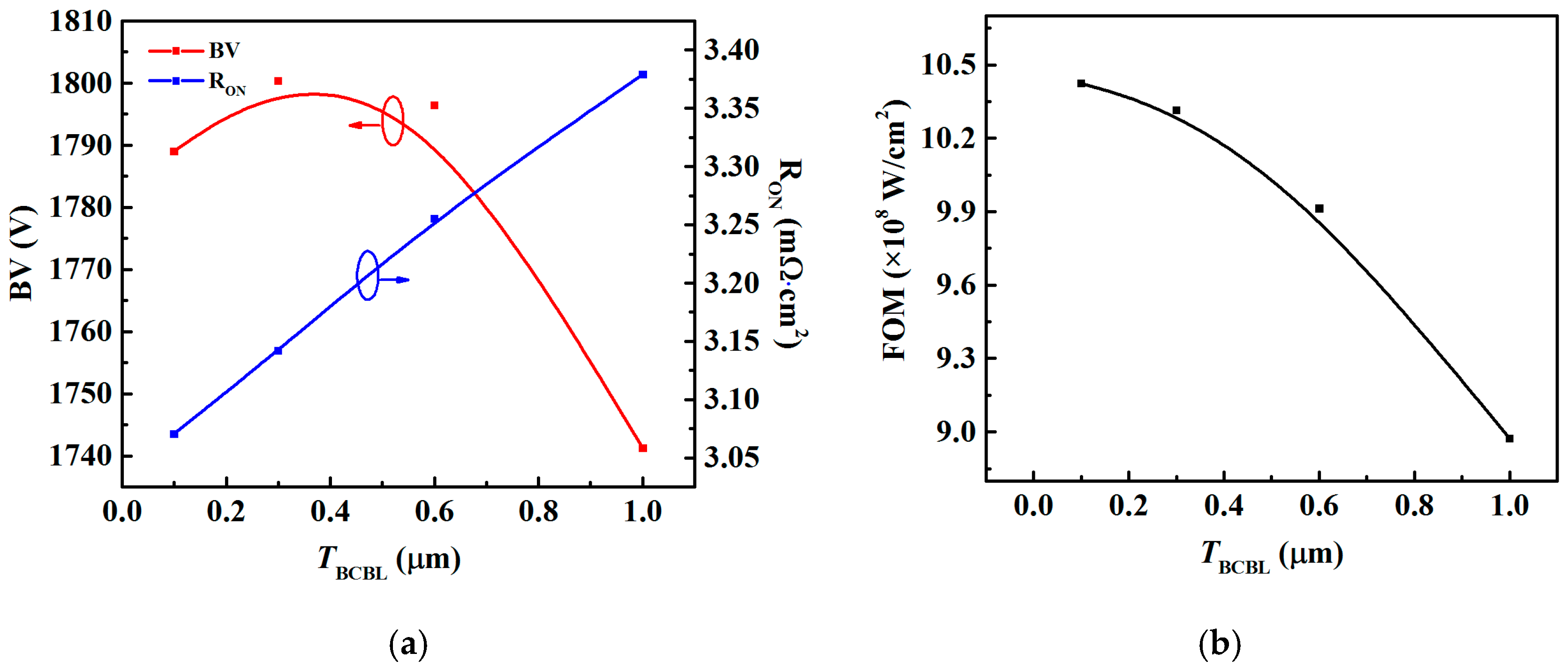 Electronics 08 00241 g008 Electronics 08 00241 g008