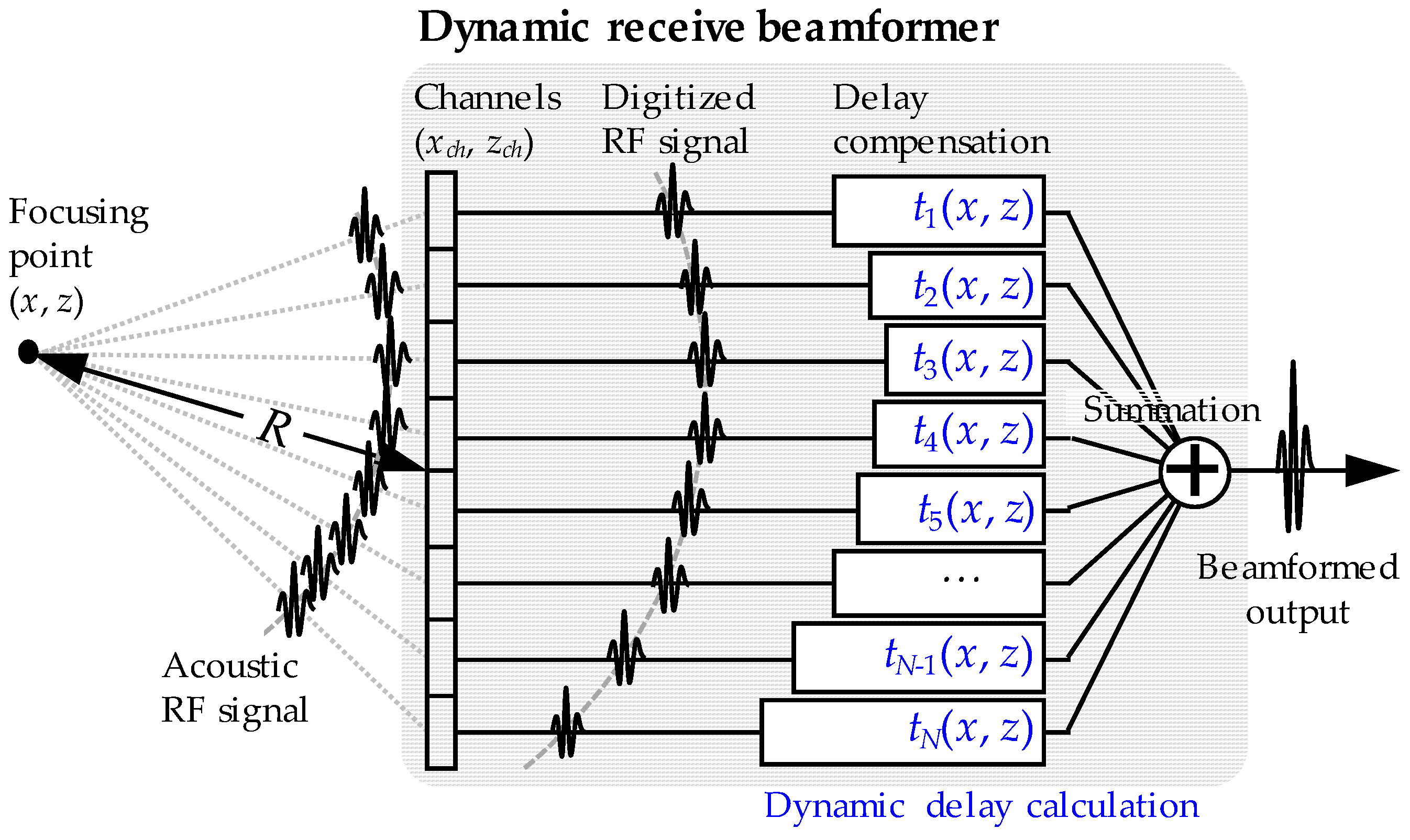 Electronics 08 00242 g001