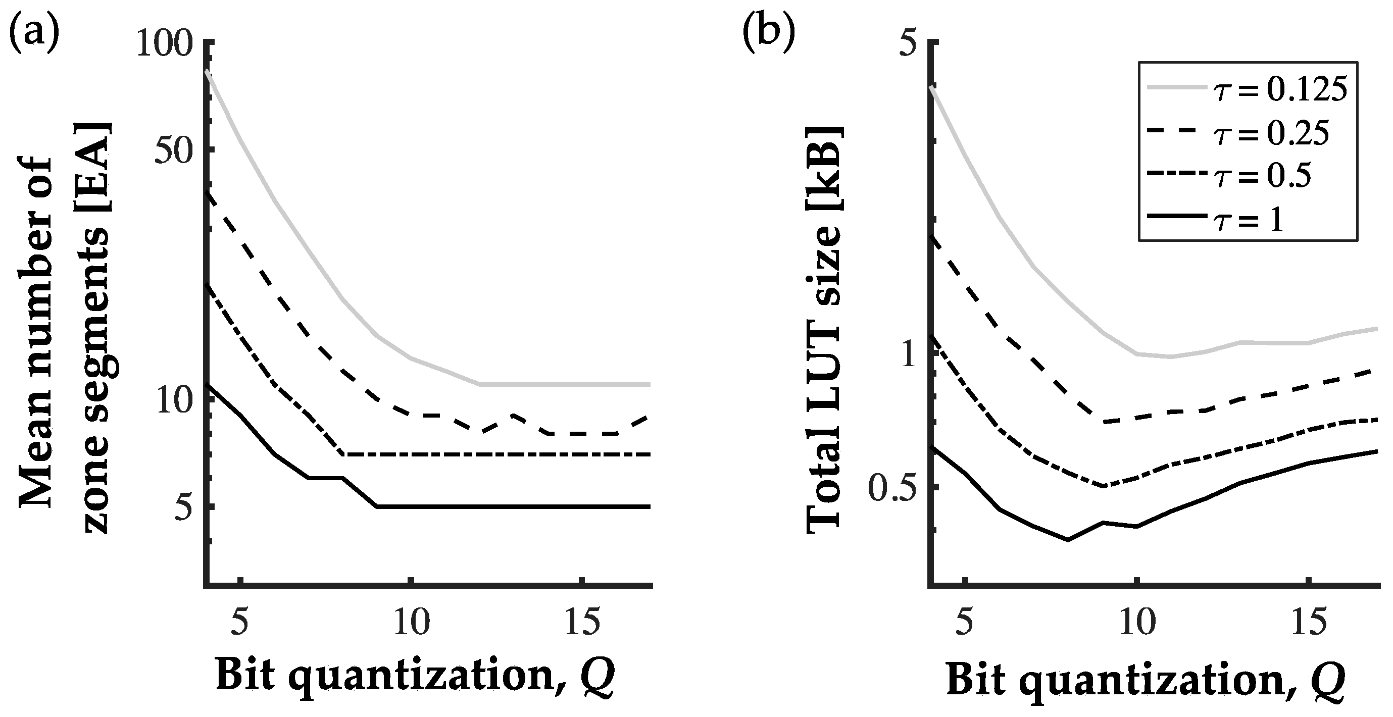 Electronics 08 00242 g003