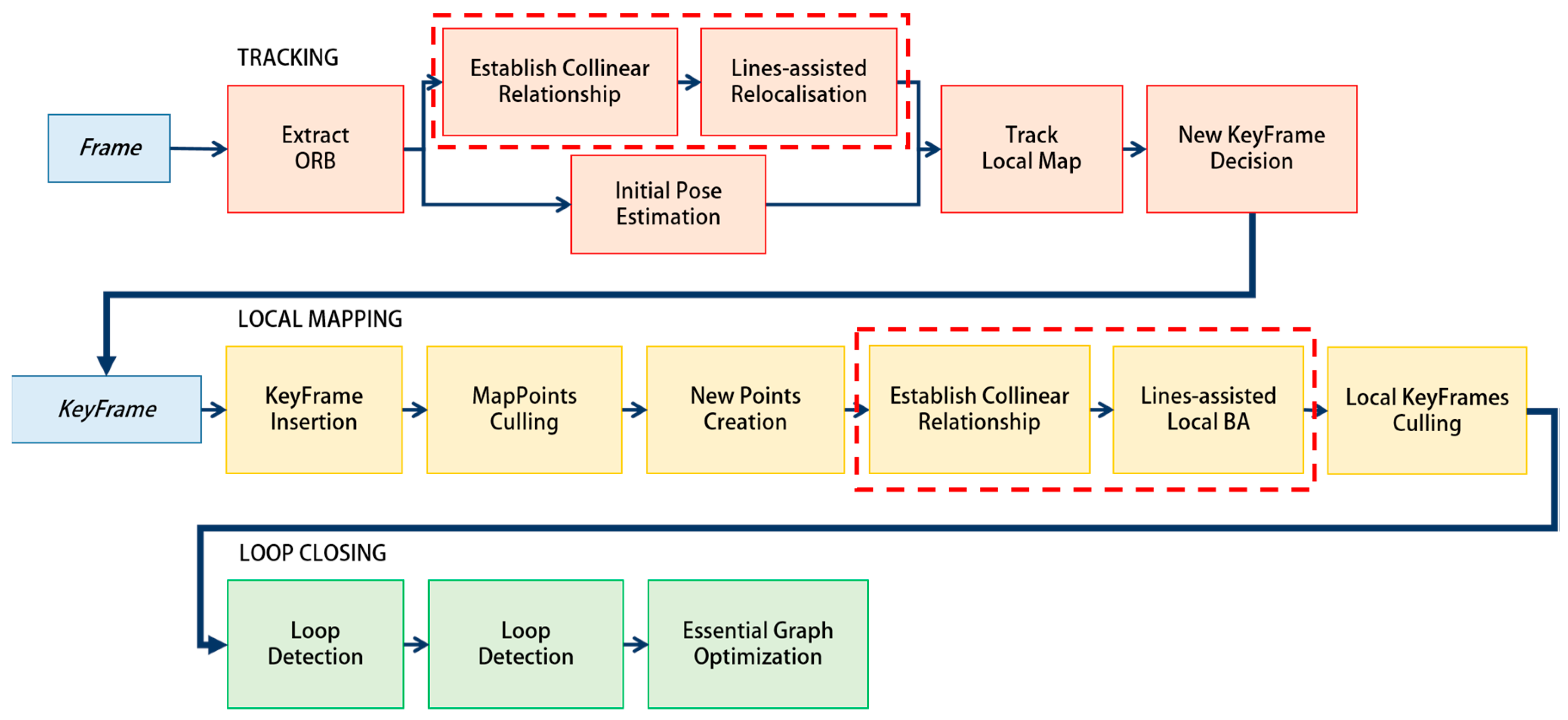 electronics free full text lap slam a line assisted engineering computation paper pdf