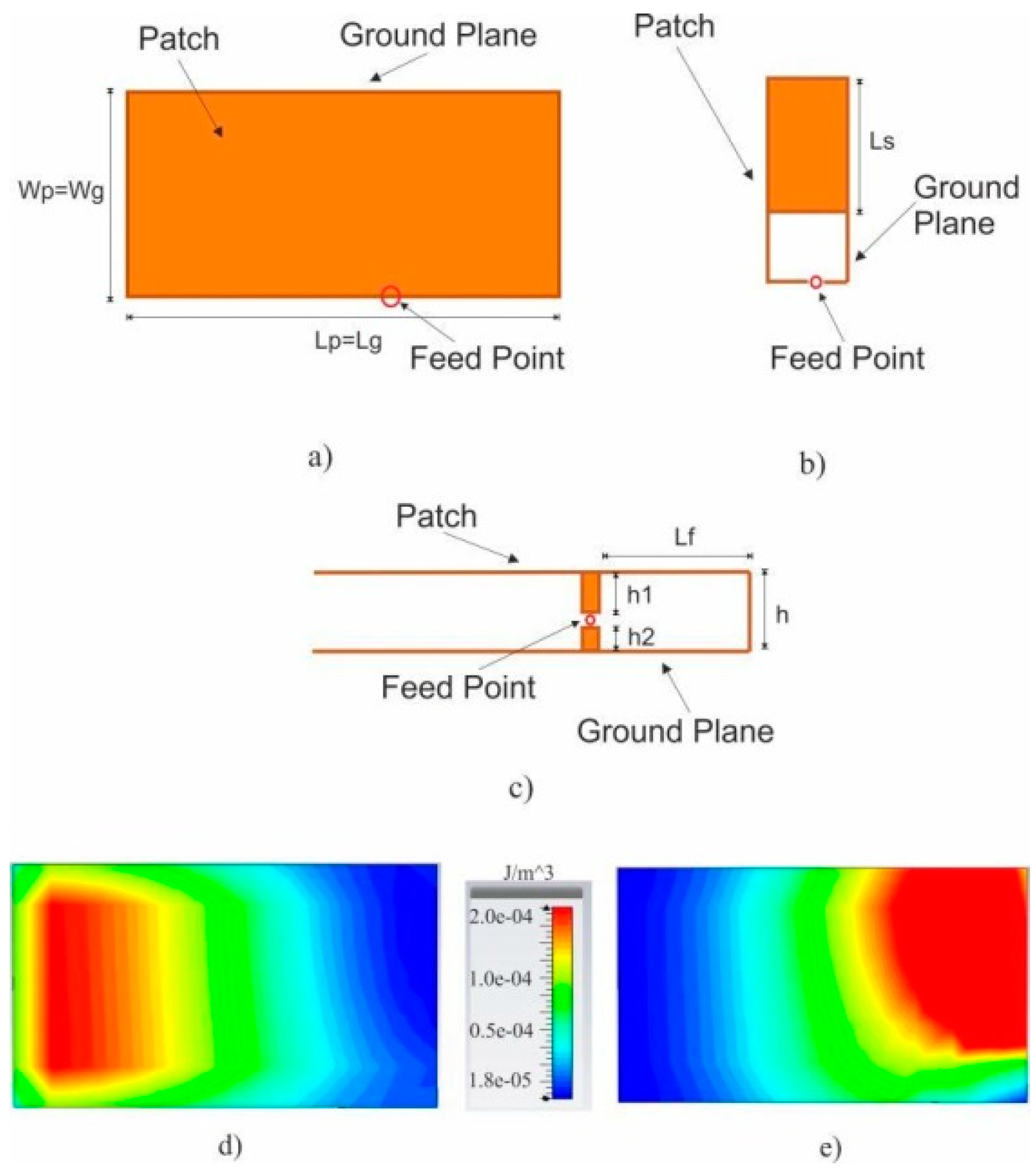 Electronics Free FullText A Design Rule to Reduce the Human Body