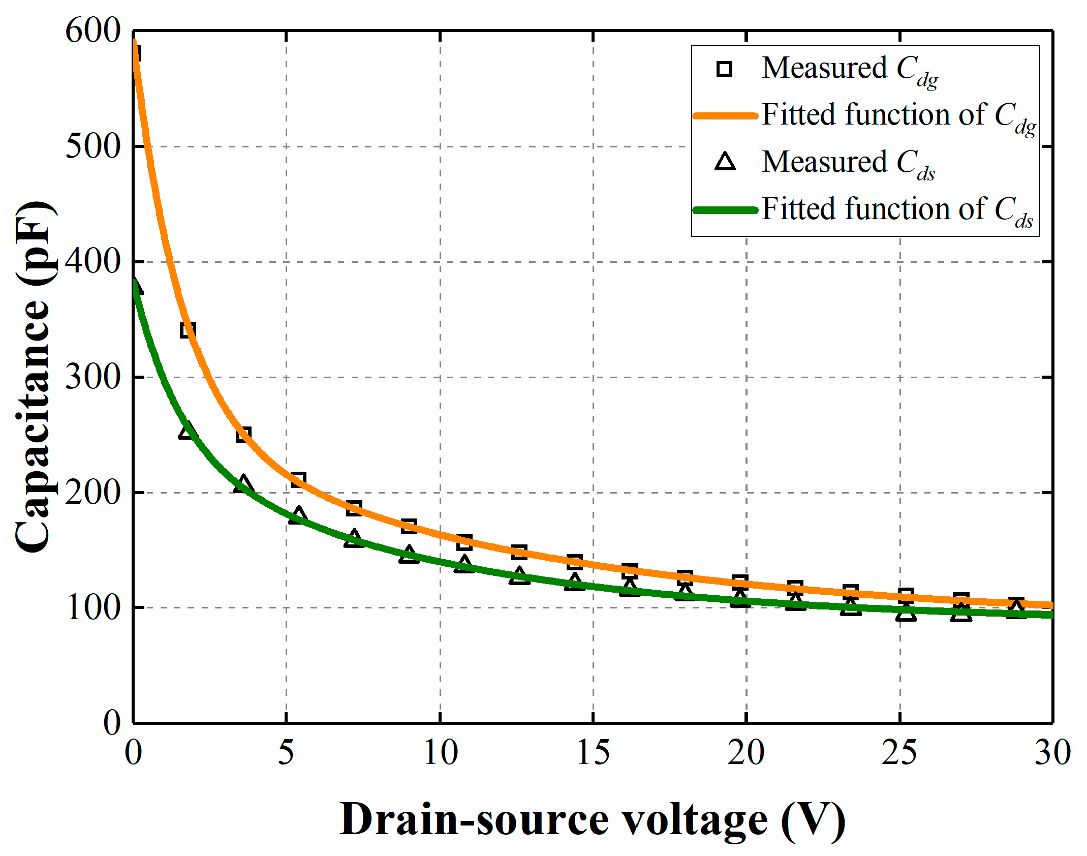 Electronics 08 00245 g004