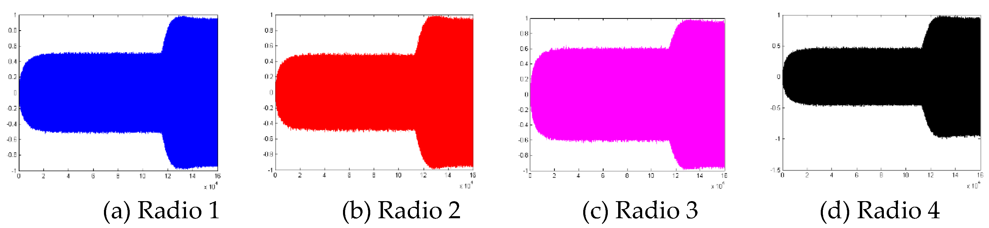 Electronics 08 00246 g002 550