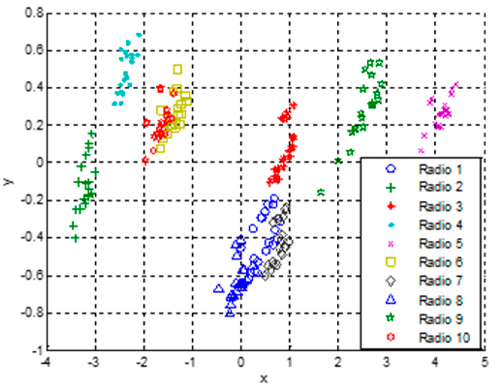 Electronics 08 00246 g005 550