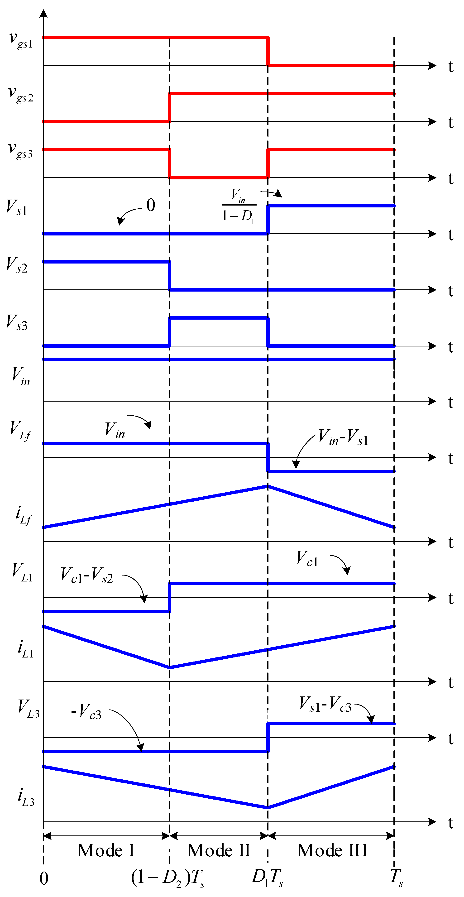Electronics 08 00247 g003 550