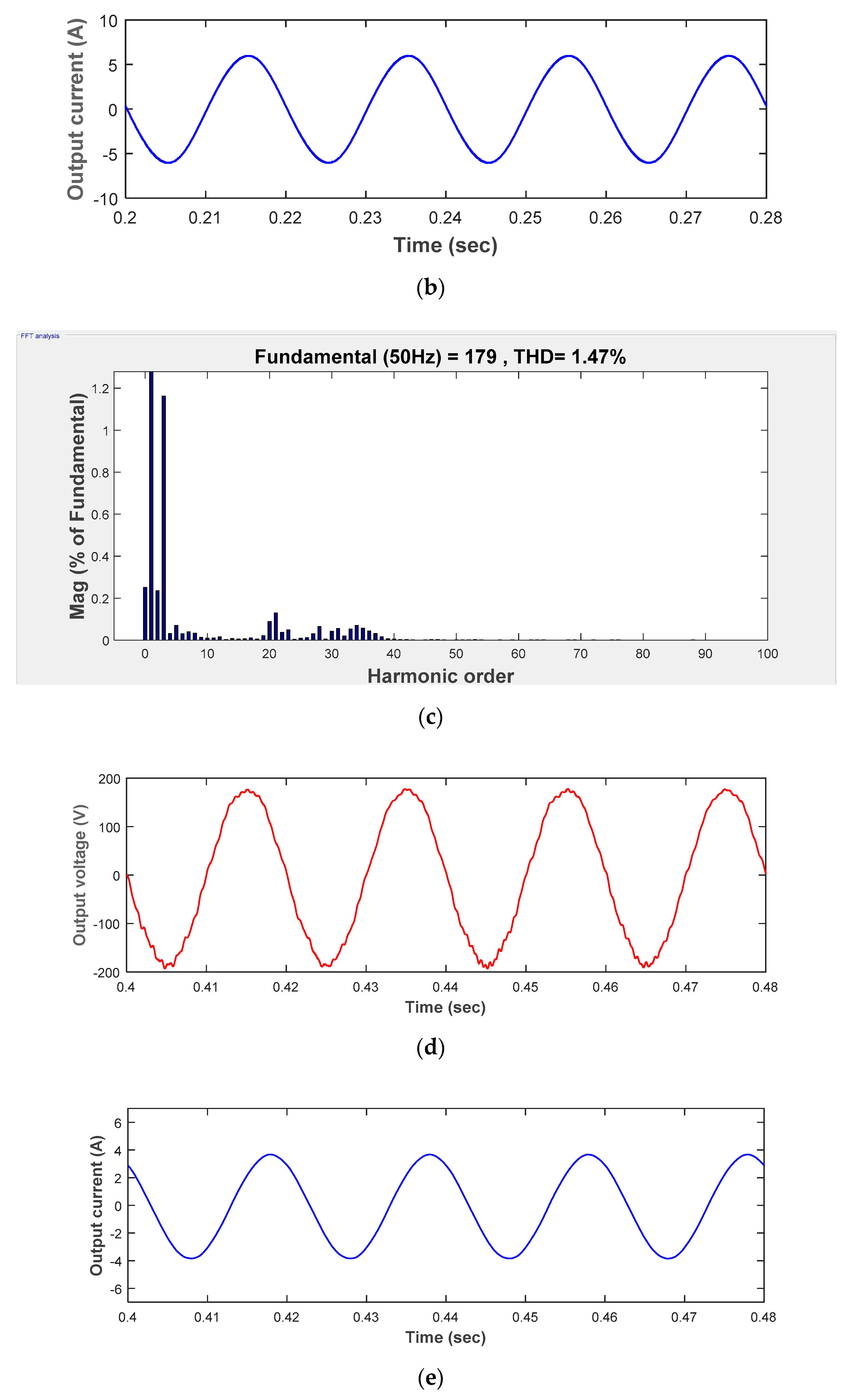 Electronics 08 00247 g006b 550