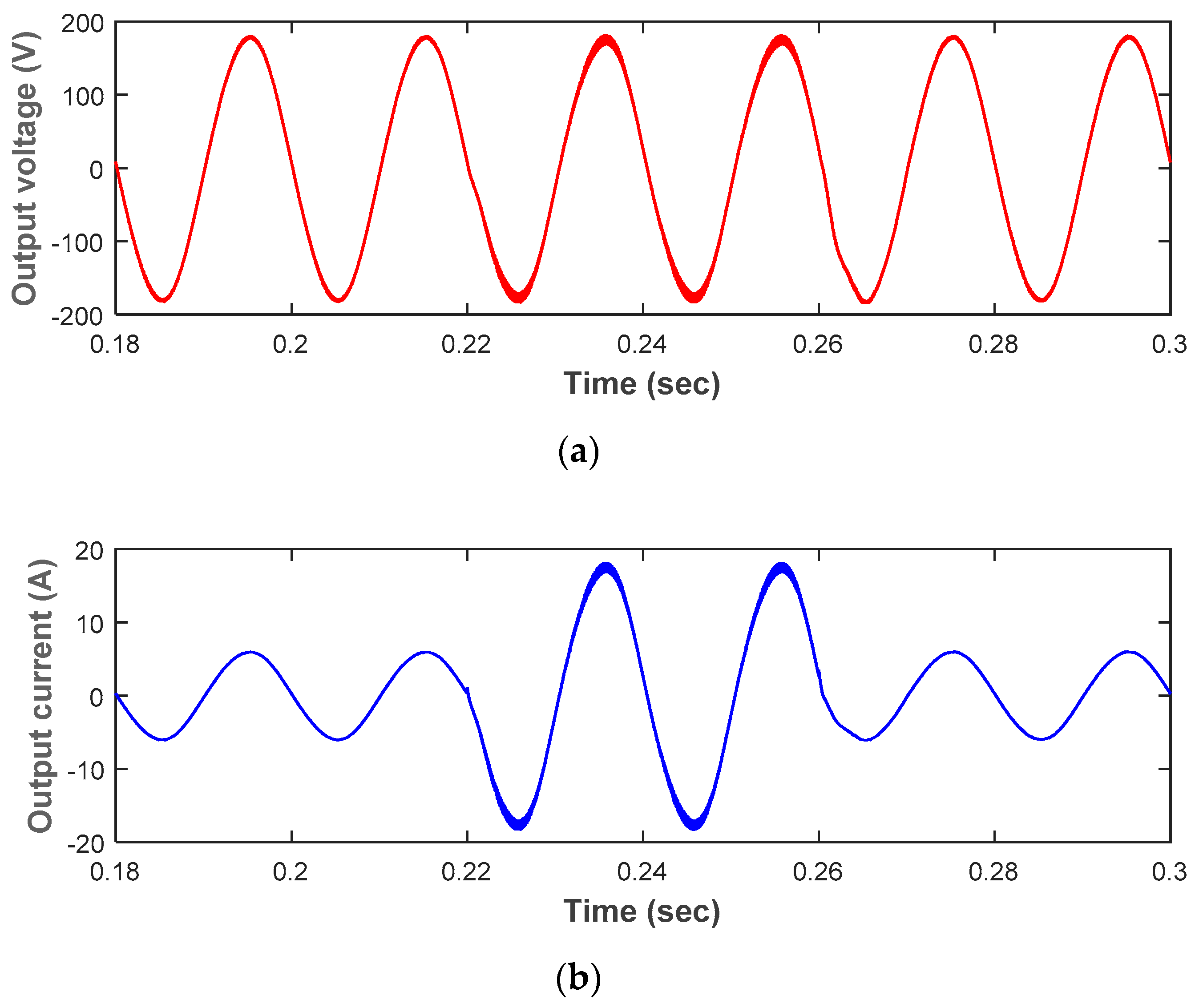 Electronics 08 00247 g008 550