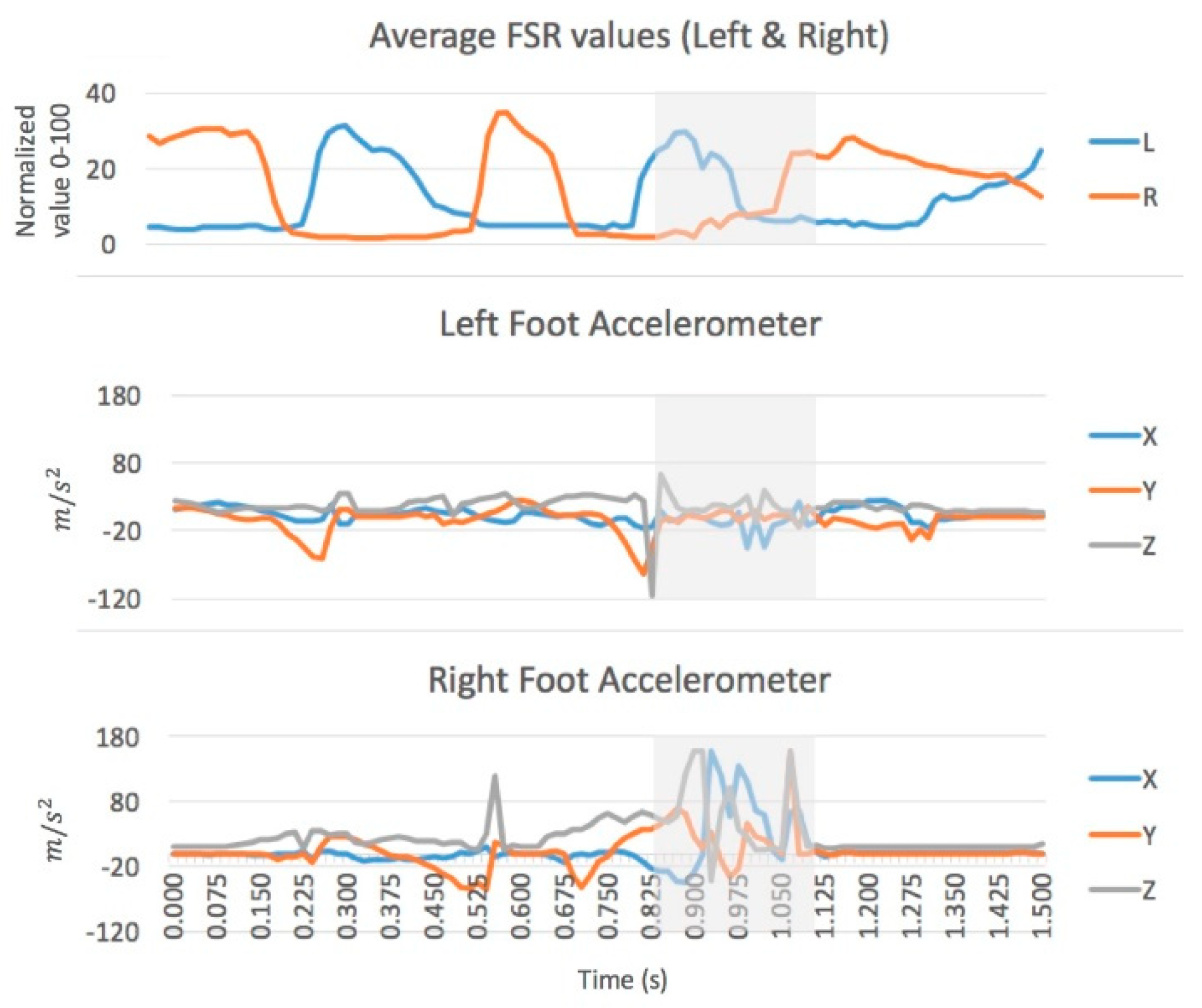 Electronics 08 00248 g007