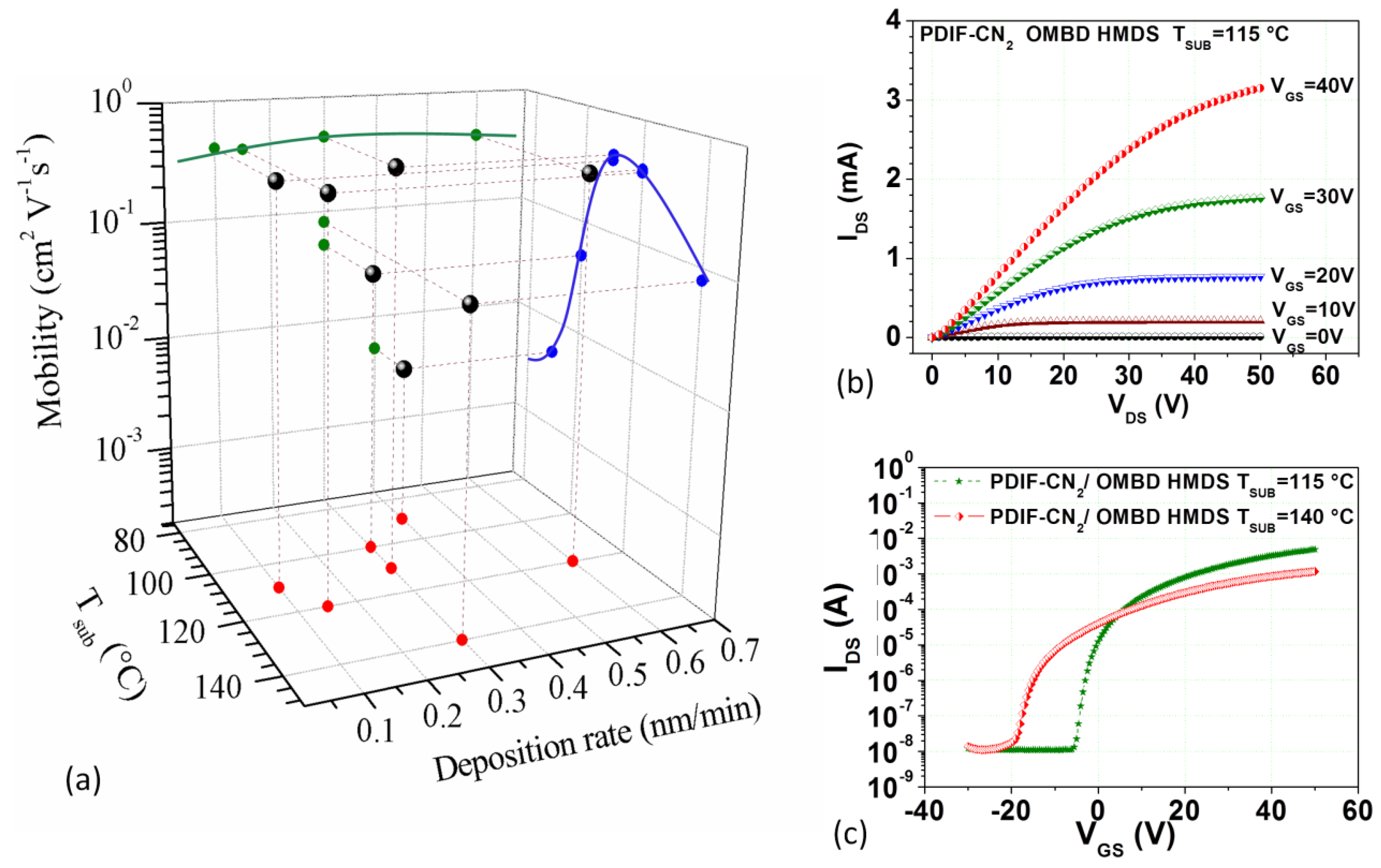 Electronics 08 00249 g006