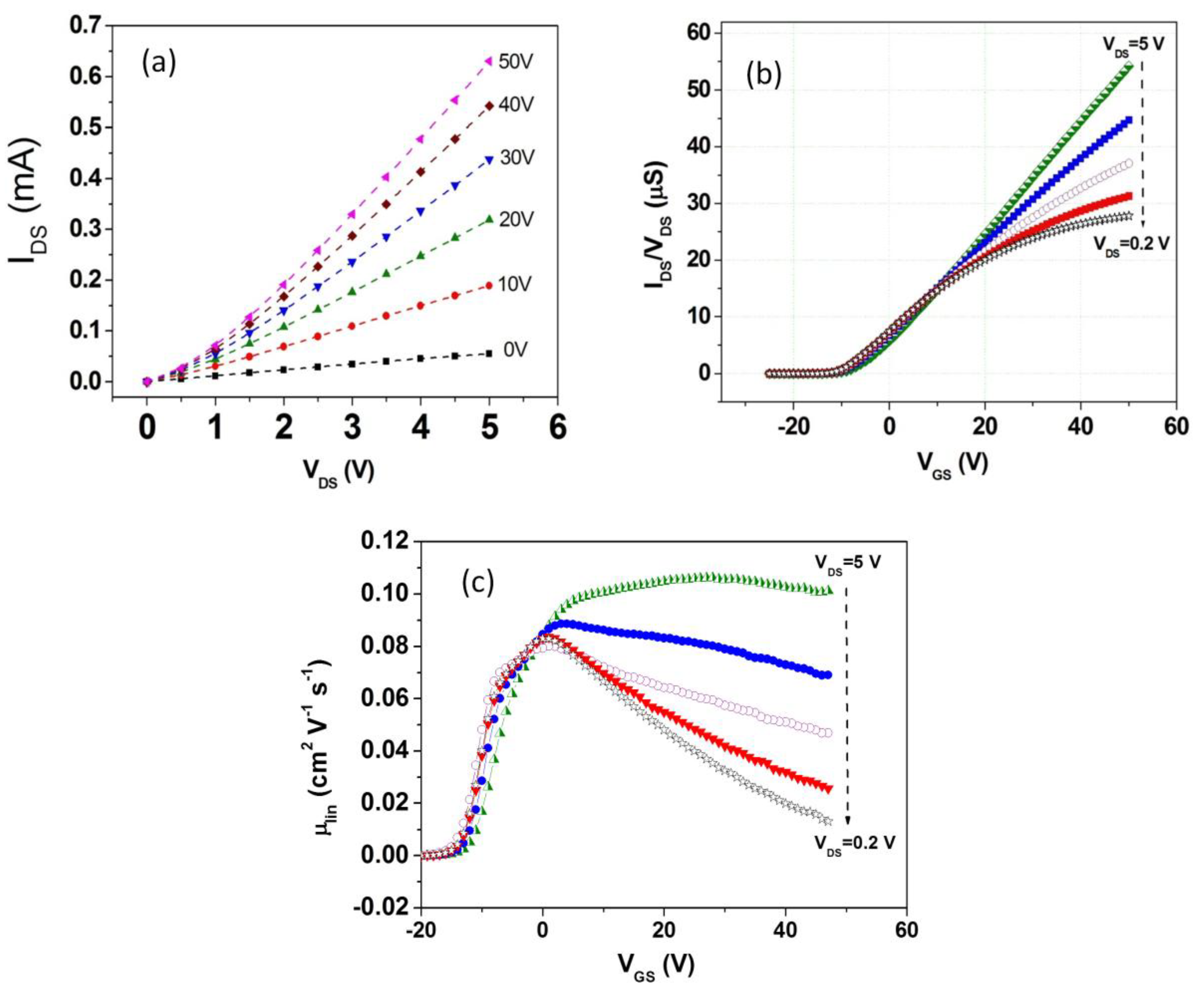 Electronics 08 00249 g009