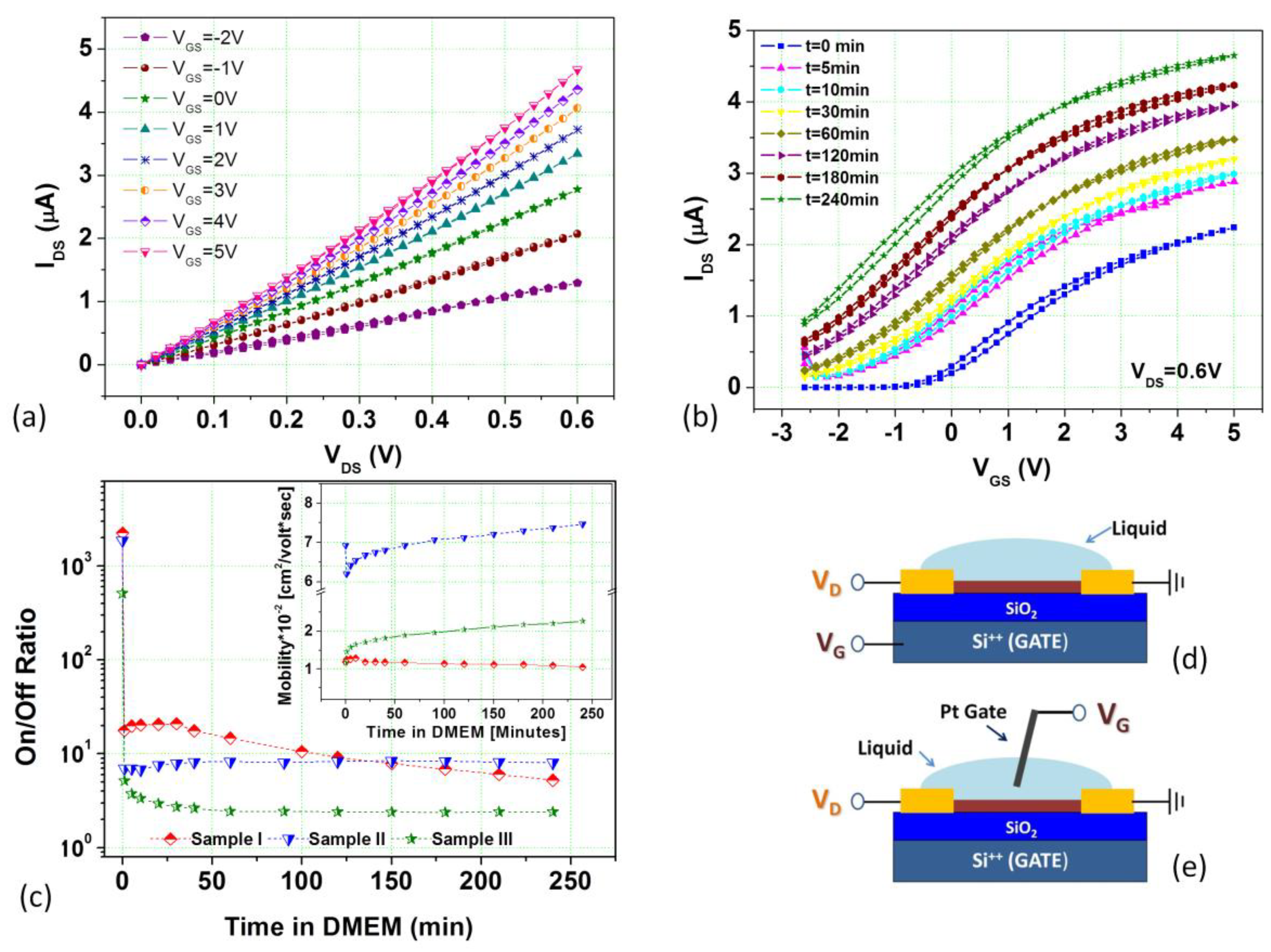 Electronics 08 00249 g014