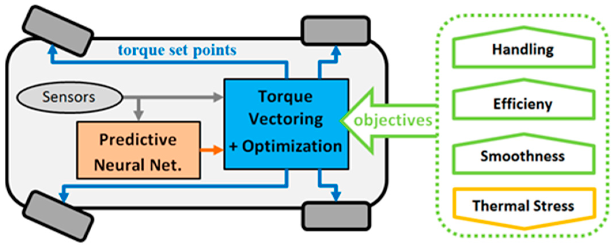 Electronics 08 00250 g003