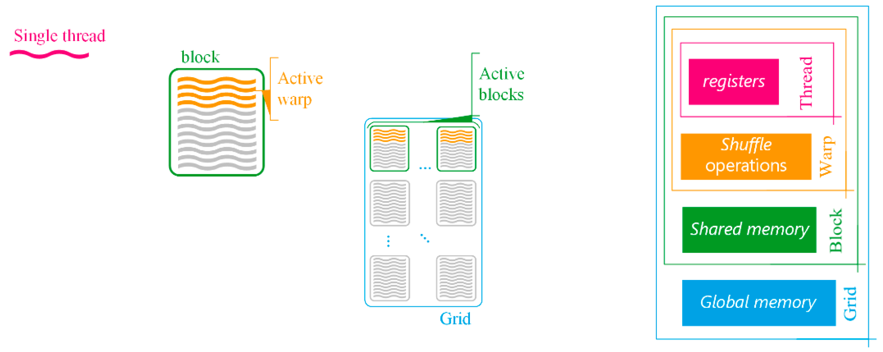 Electronics 08 00250 g006