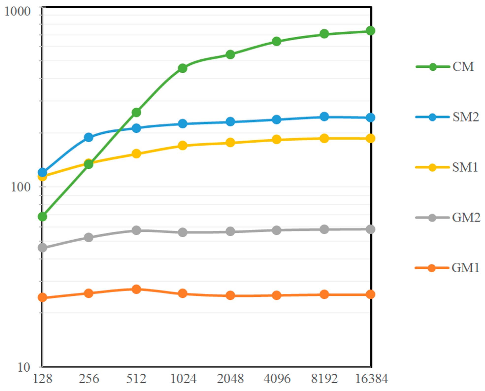 Electronics 08 00250 g009