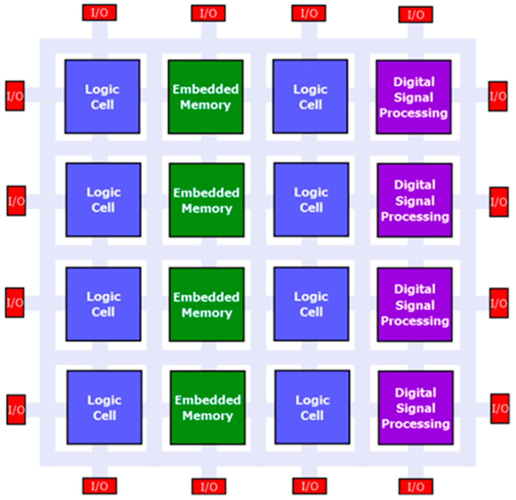 Electronics 08 00250 g010