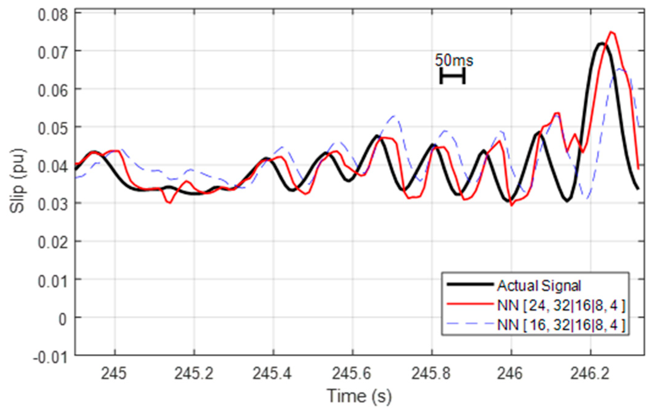 Electronics 08 00250 g013