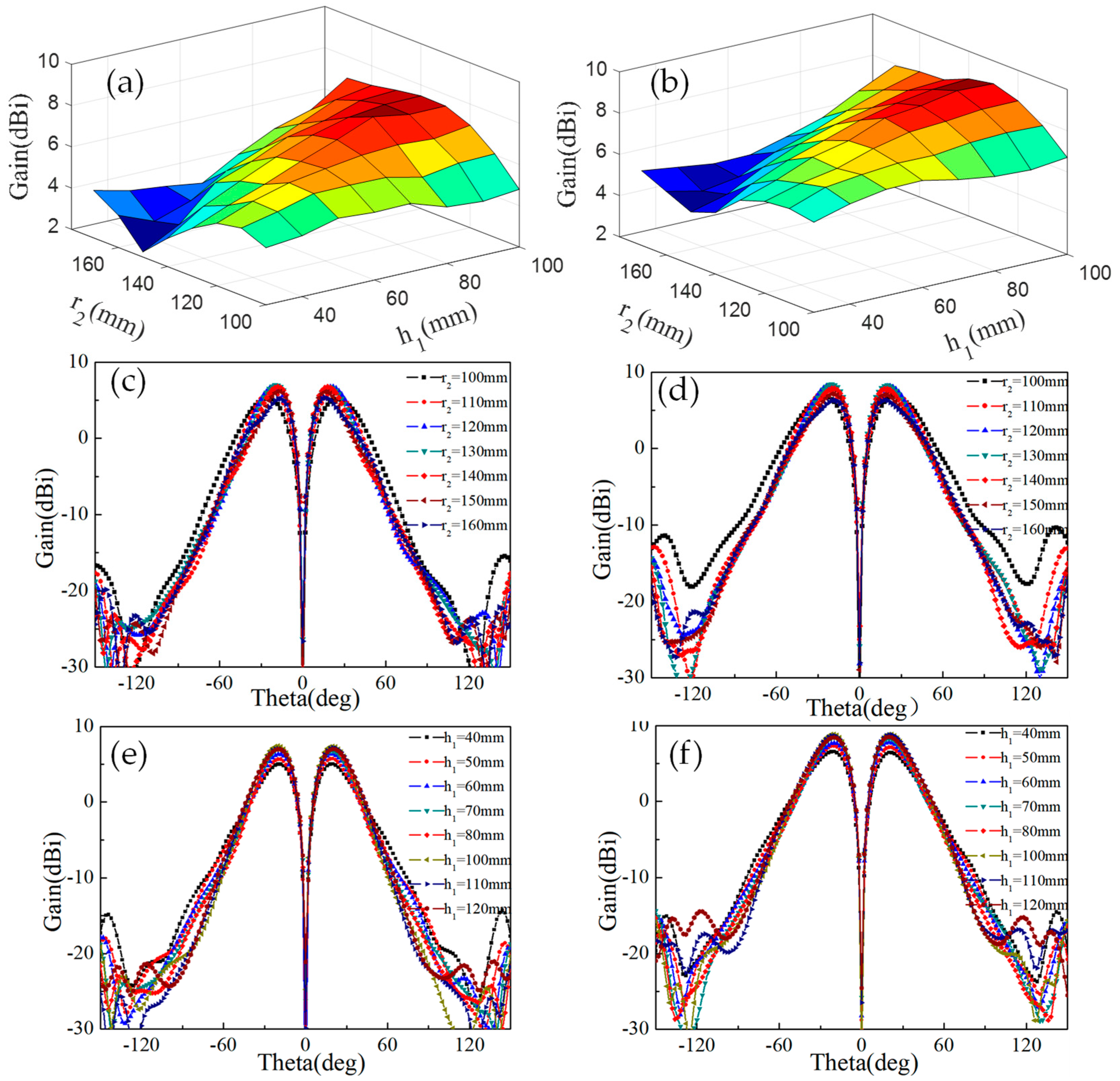 Electronics 08 00251 g004