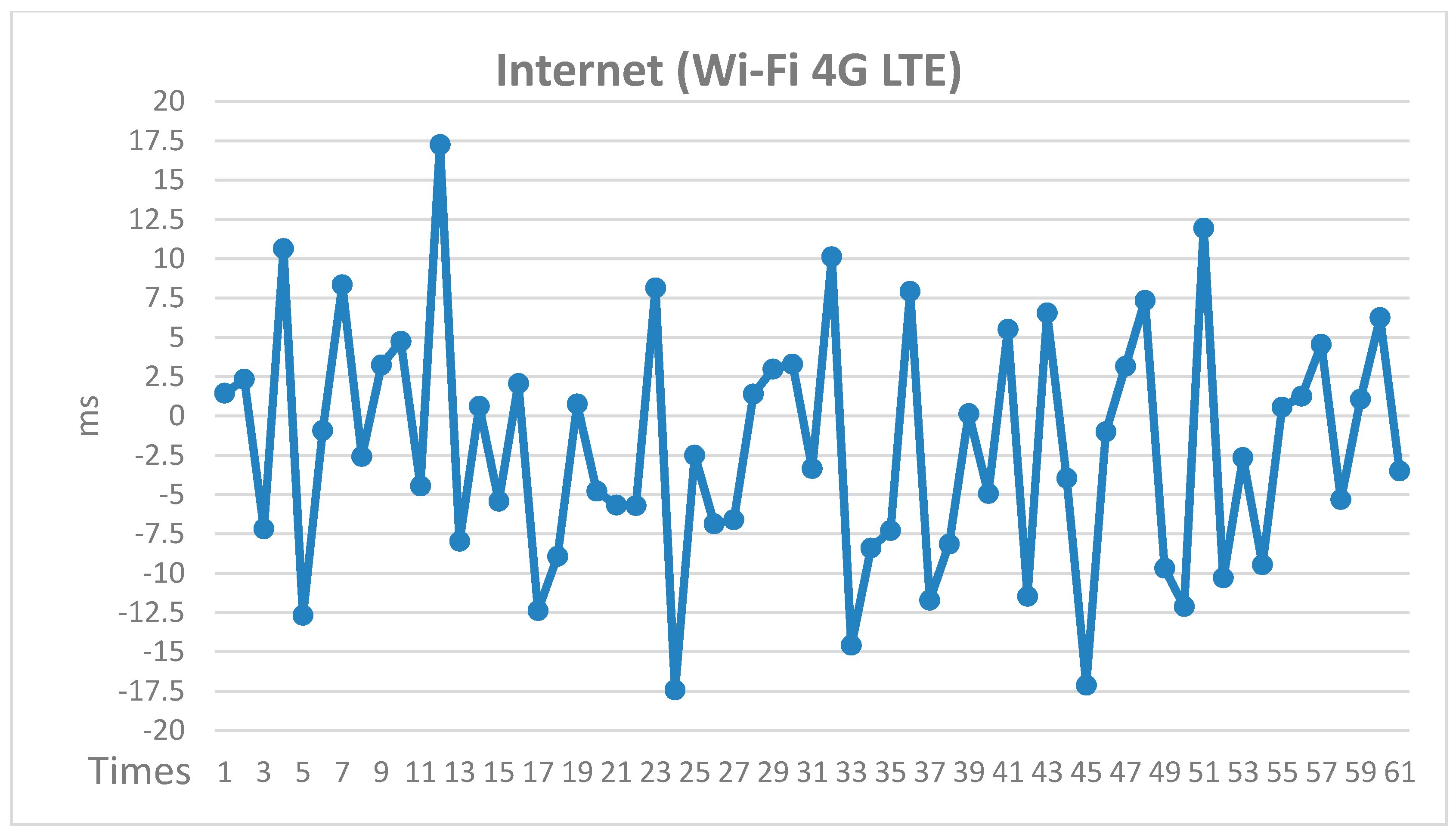 Electronics 08 00252 g006 550
