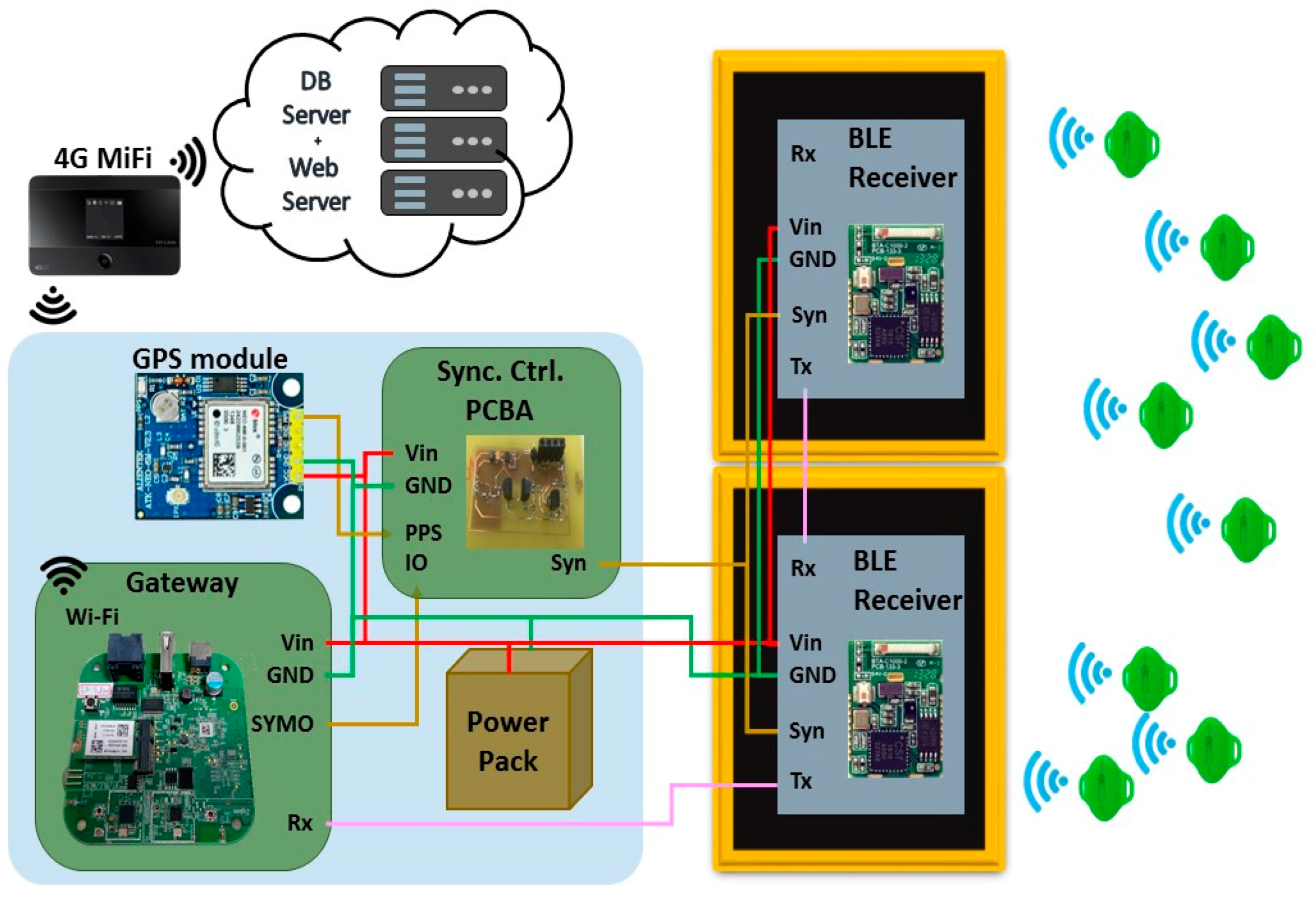 Electronics 08 00252 g008 550