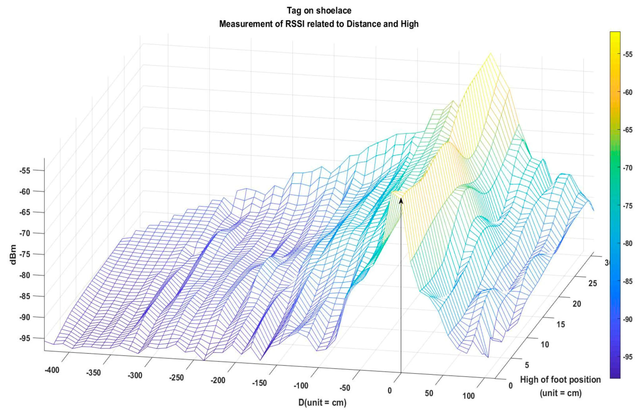 Electronics 08 00252 g011 550
