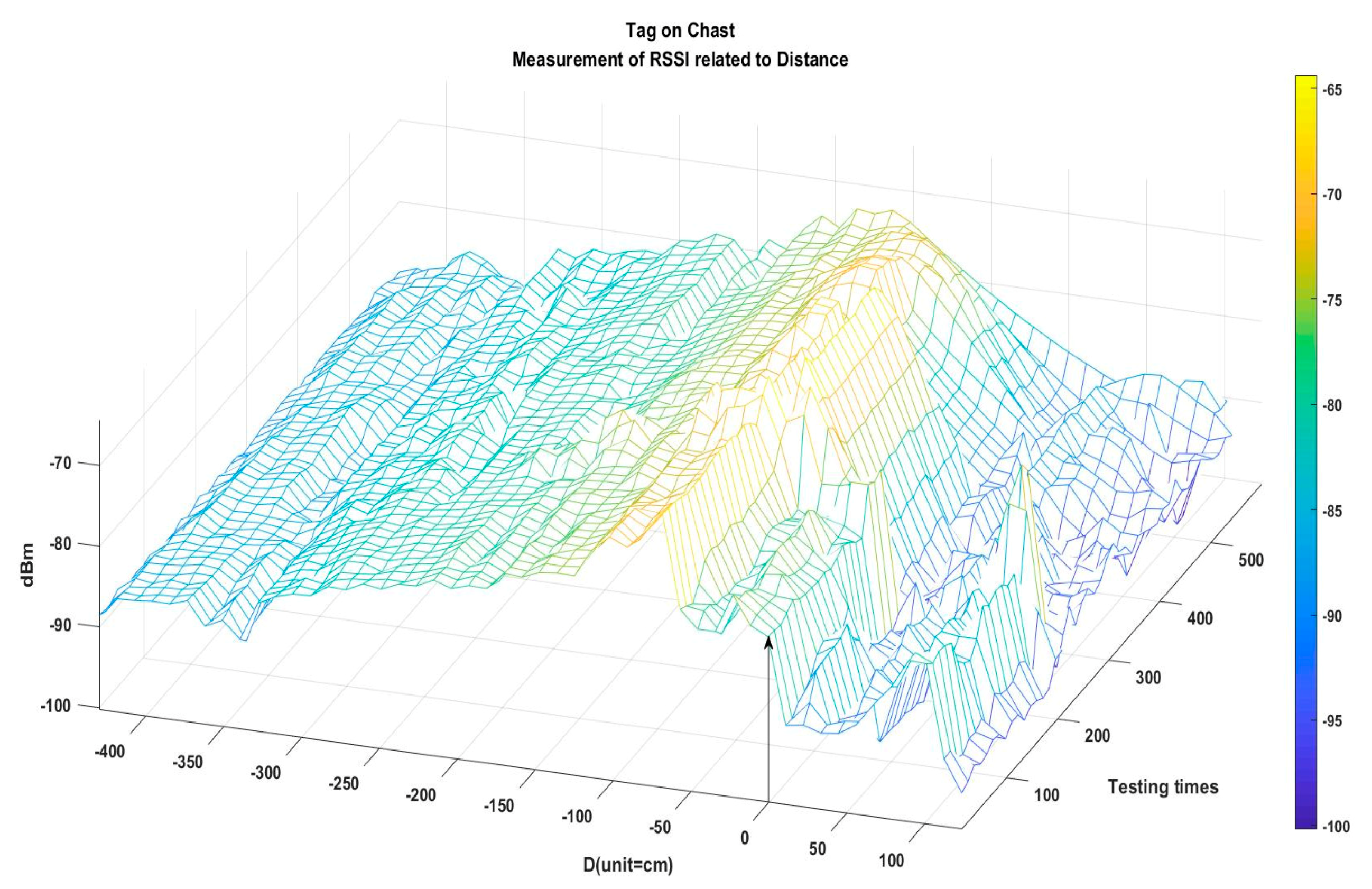 Electronics 08 00252 g012 550