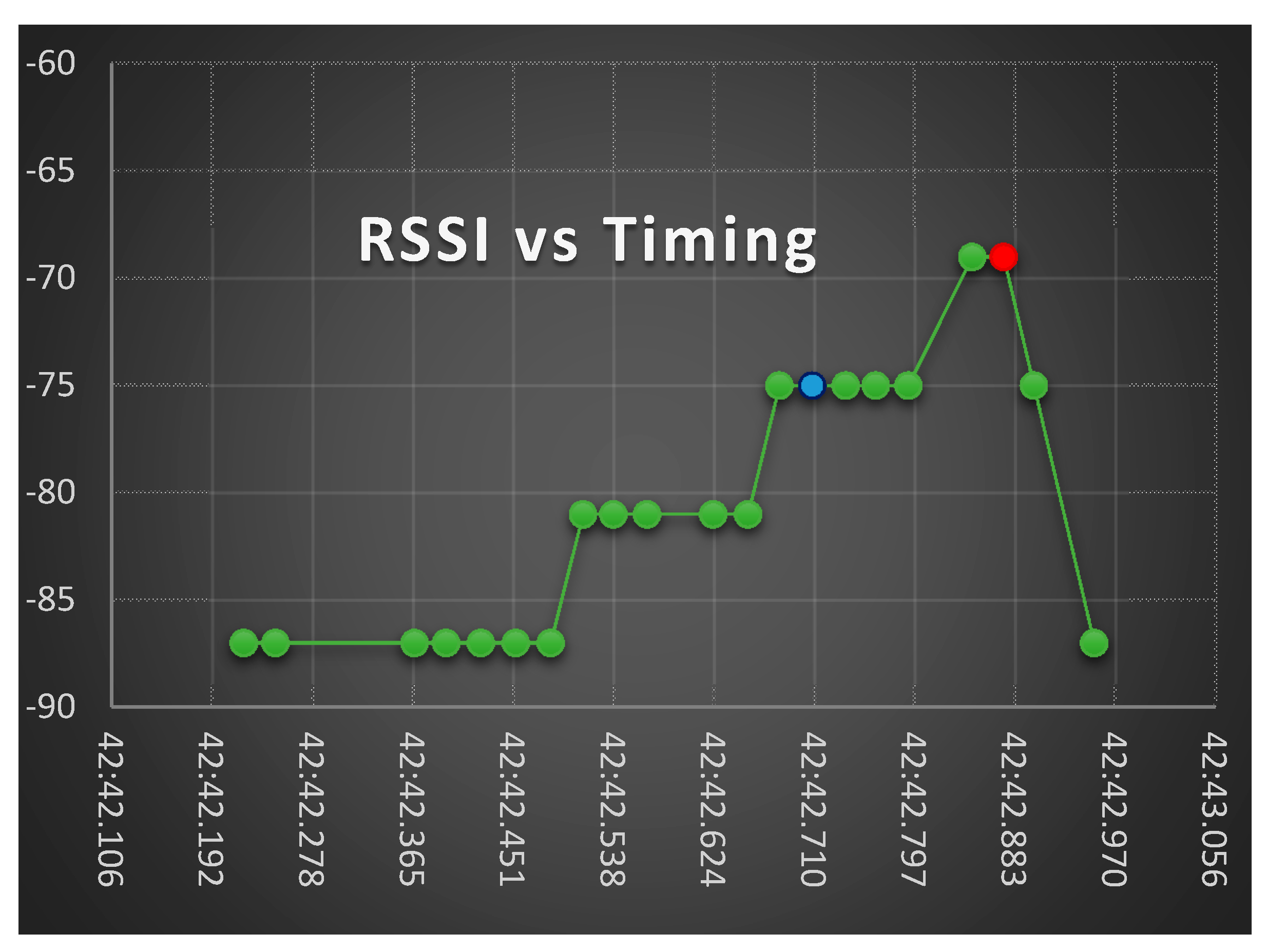 Electronics 08 00252 g016 550