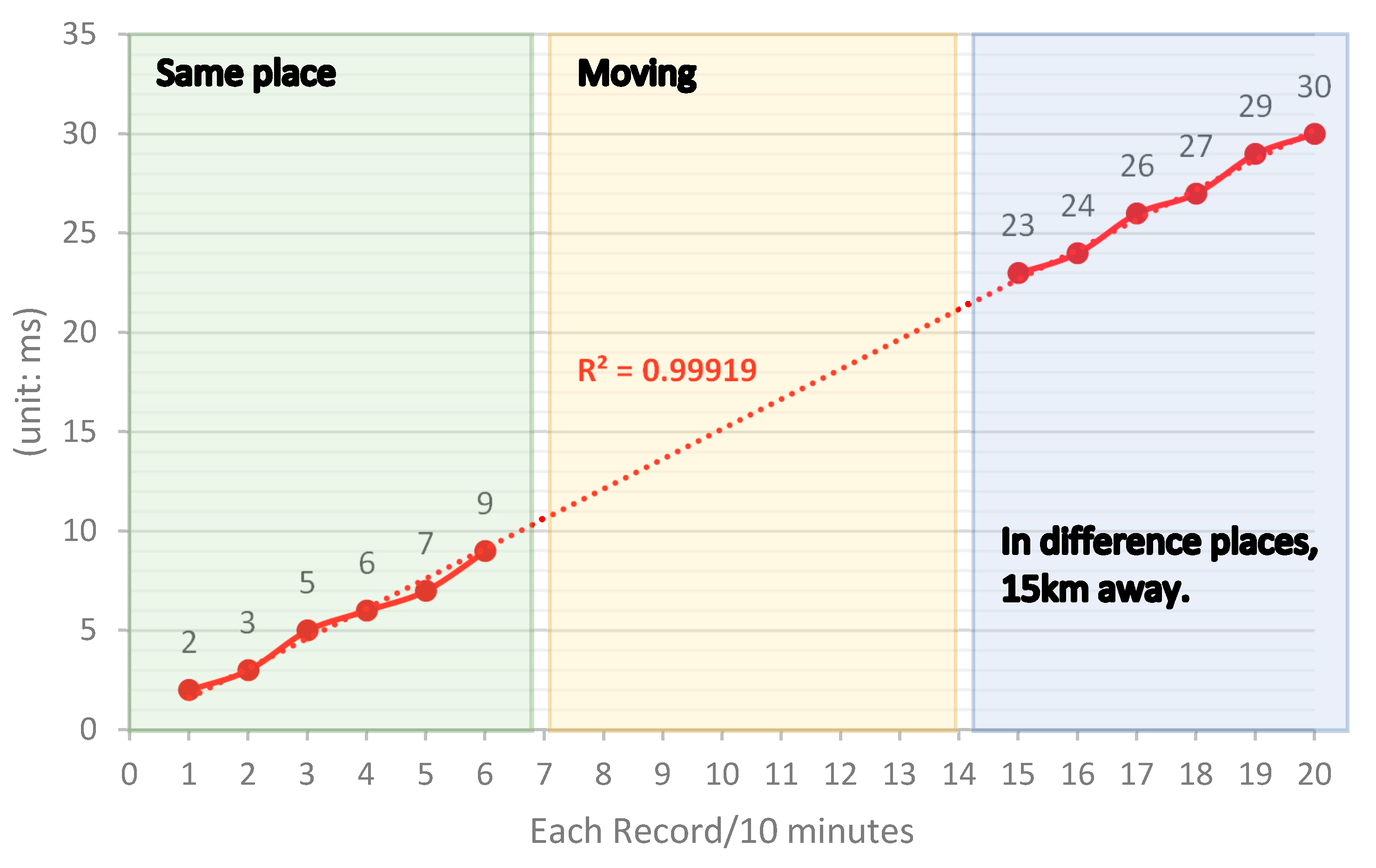 Electronics 08 00252 g022 550