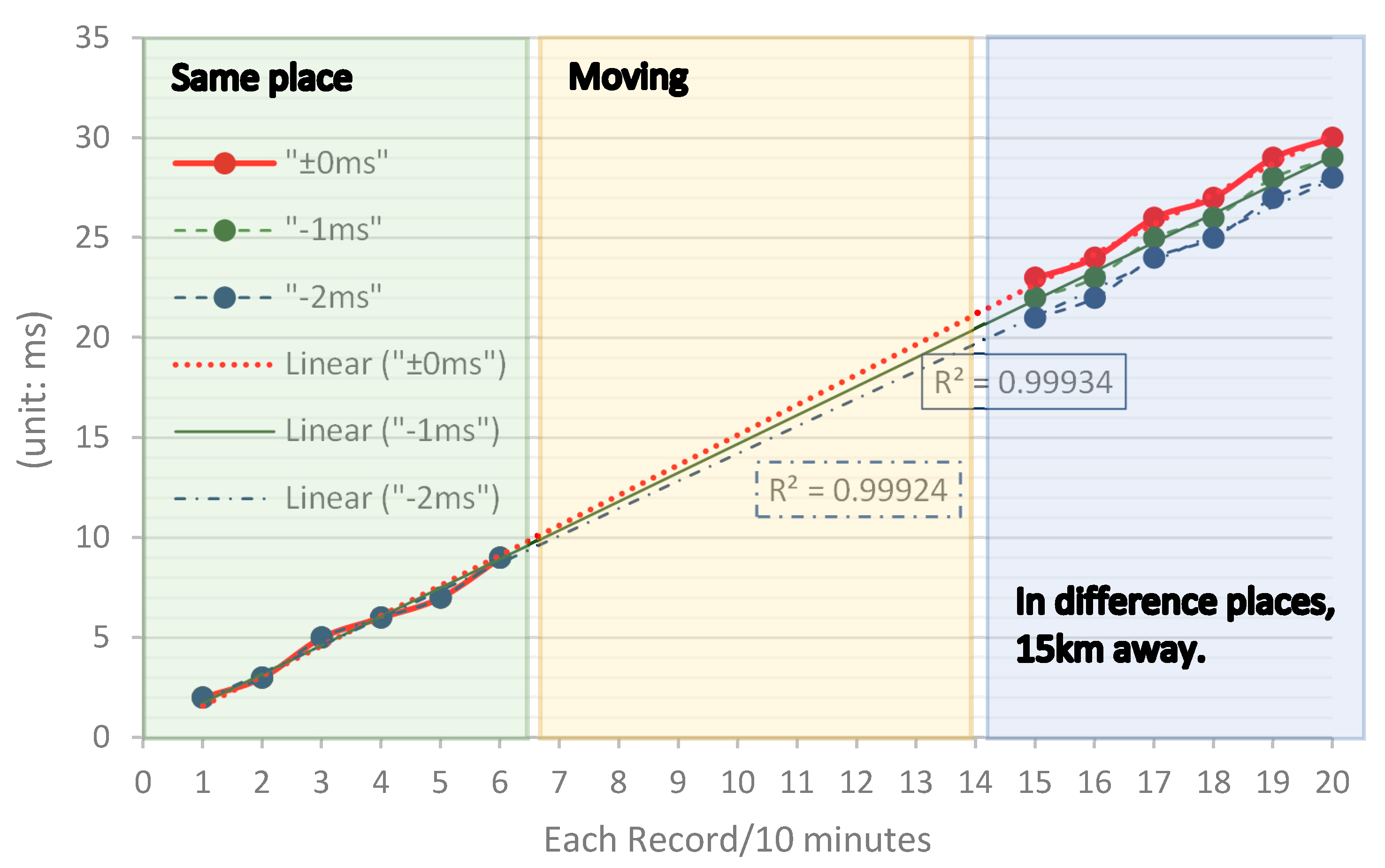 Electronics 08 00252 g023 550