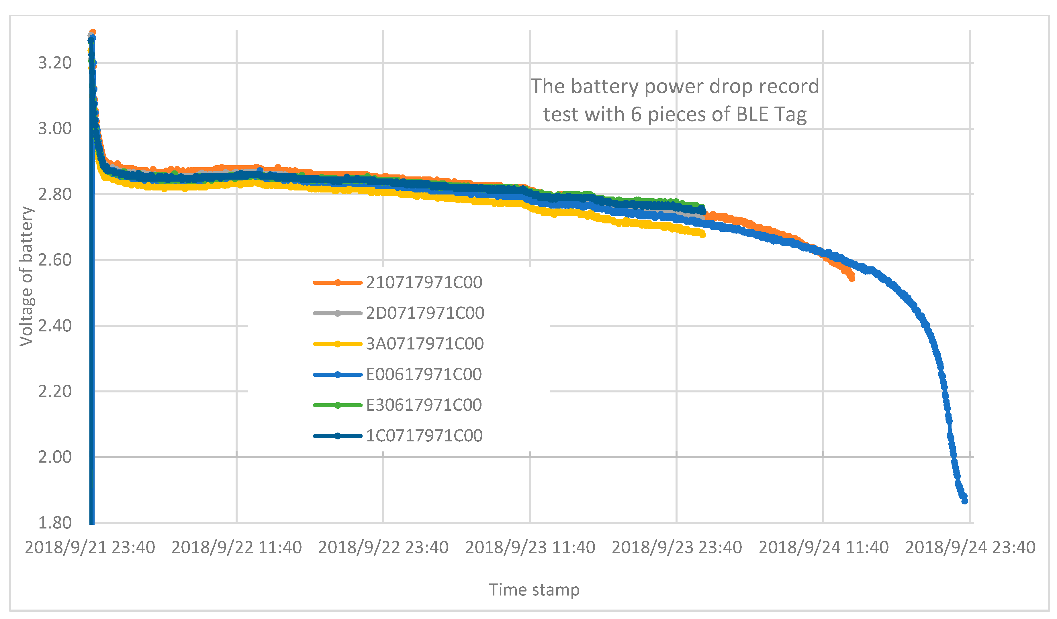 Electronics 08 00252 g024 550