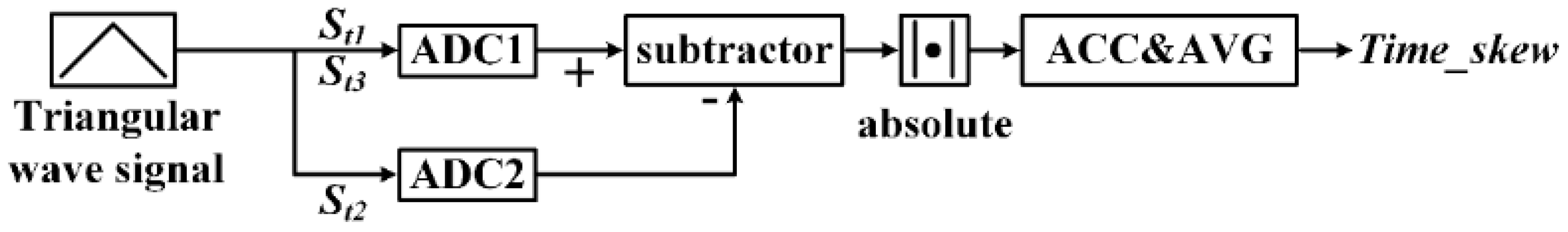 Electronics 08 00253 g010