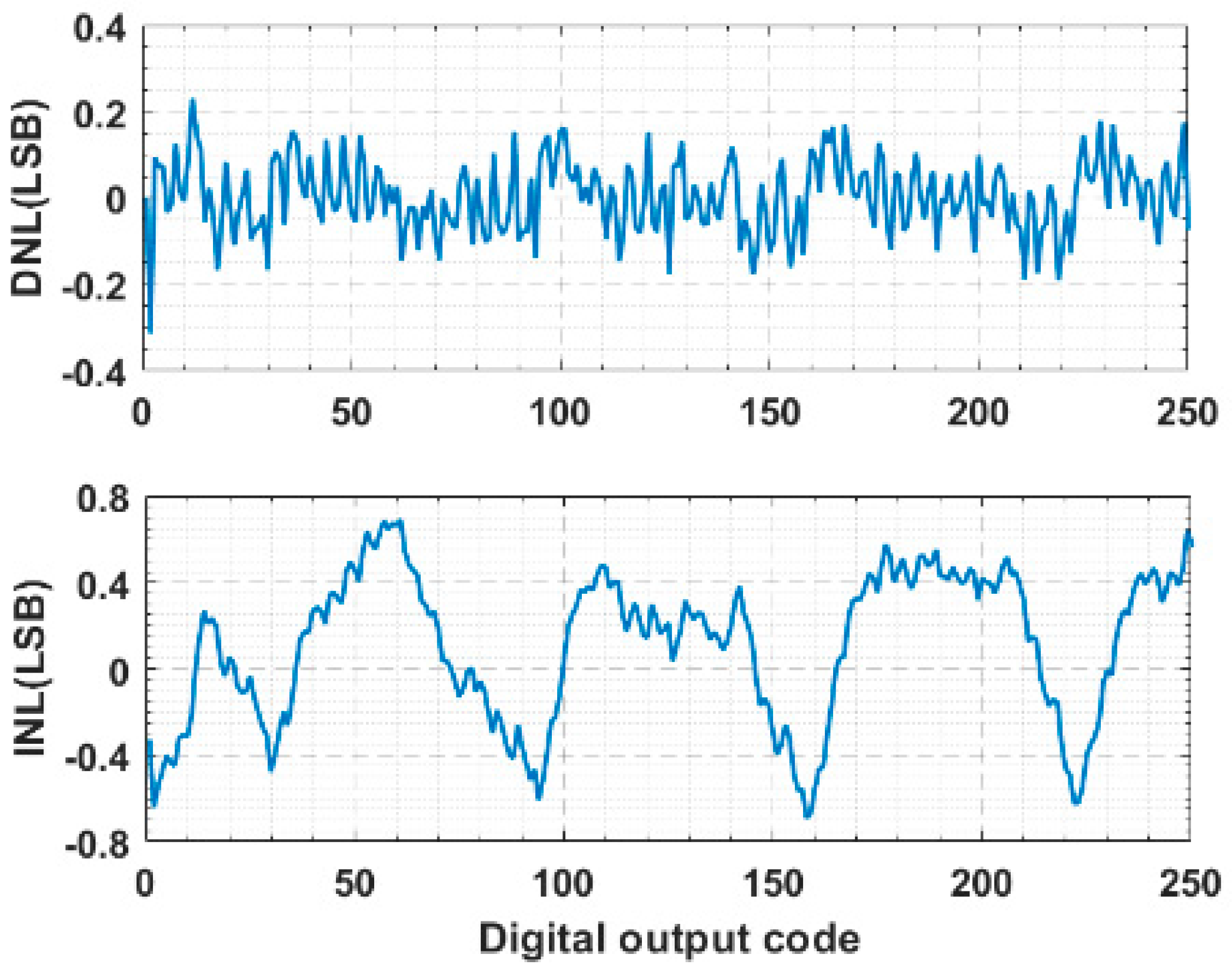 Electronics 08 00253 g013