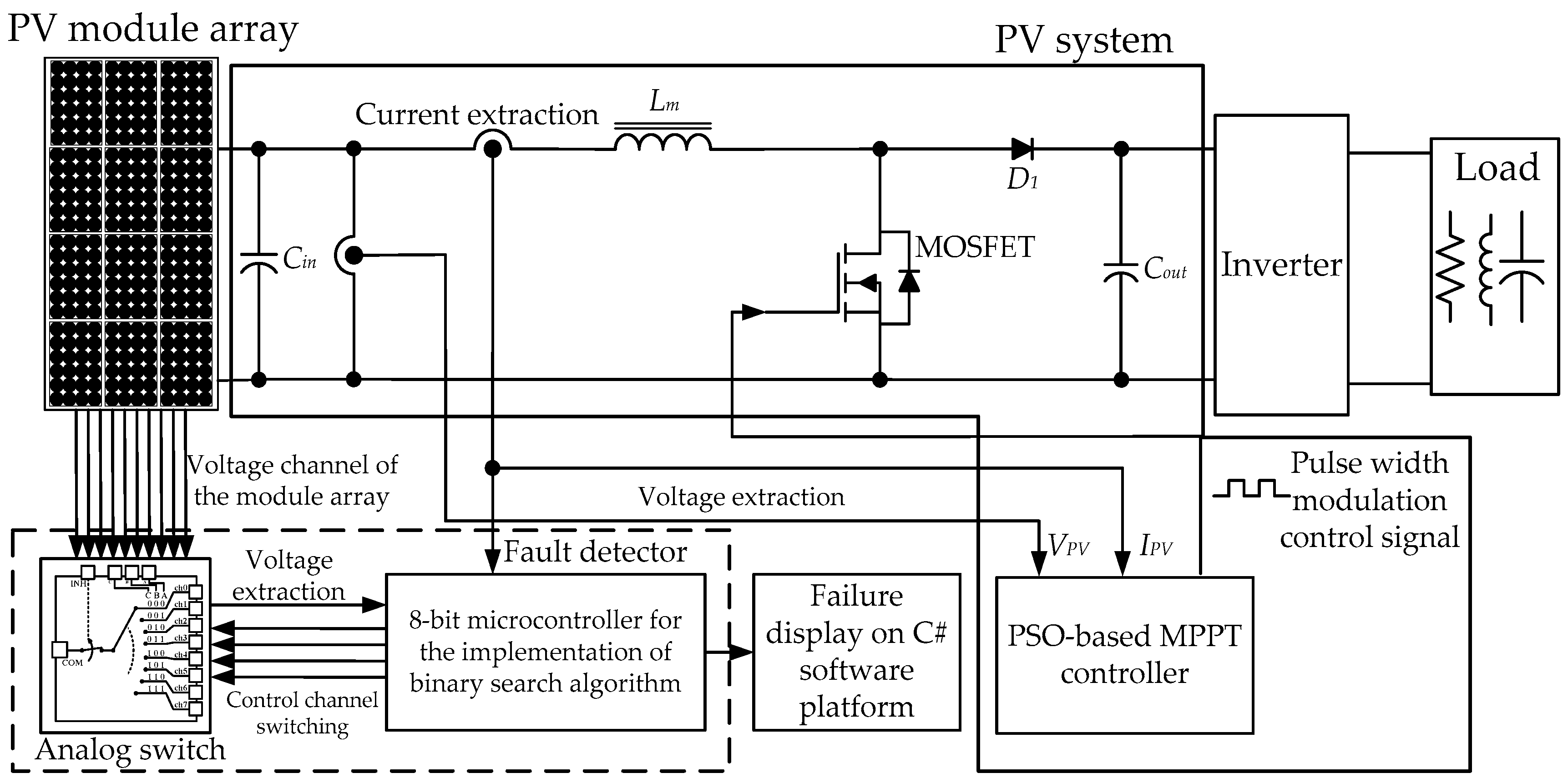 Electronics 08 00255 g006