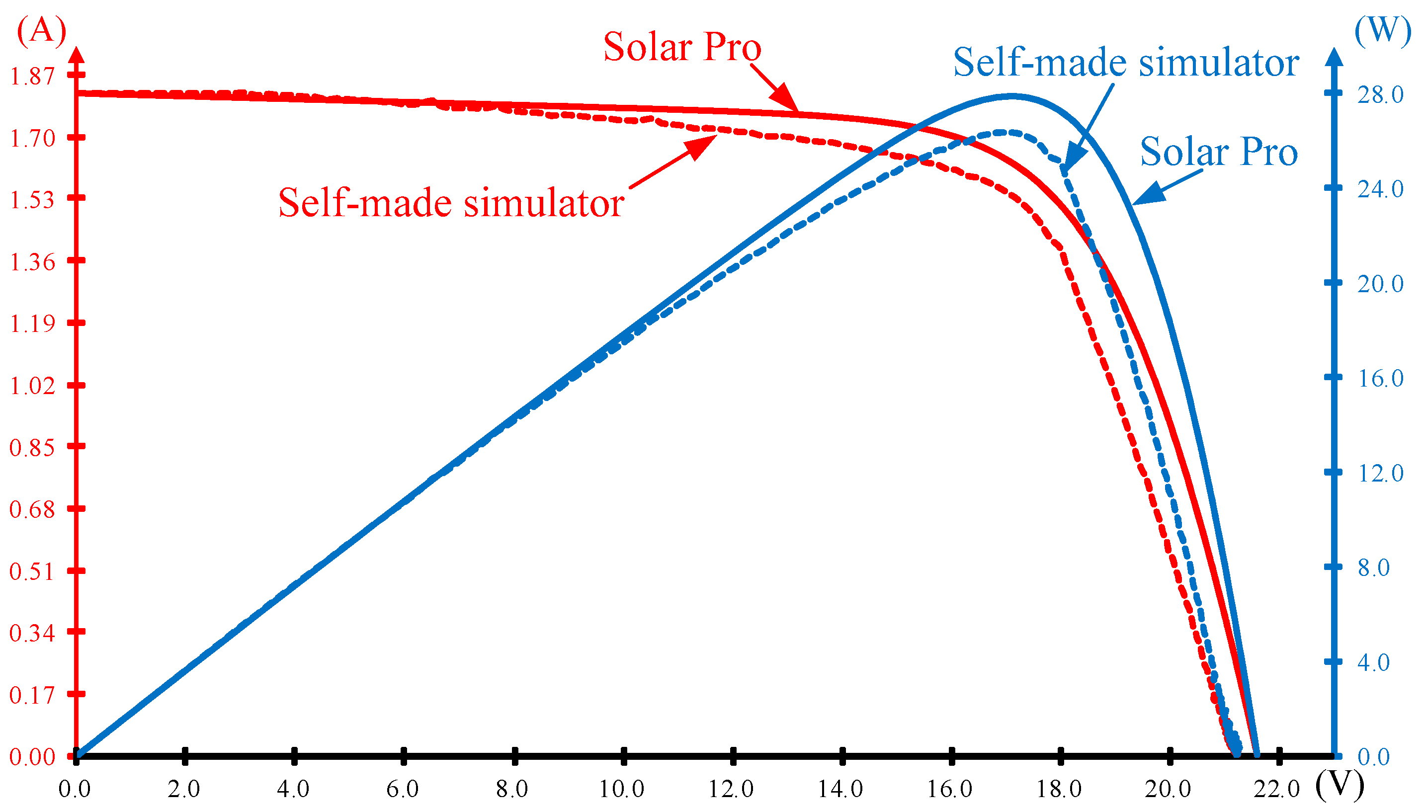Electronics 08 00255 g011
