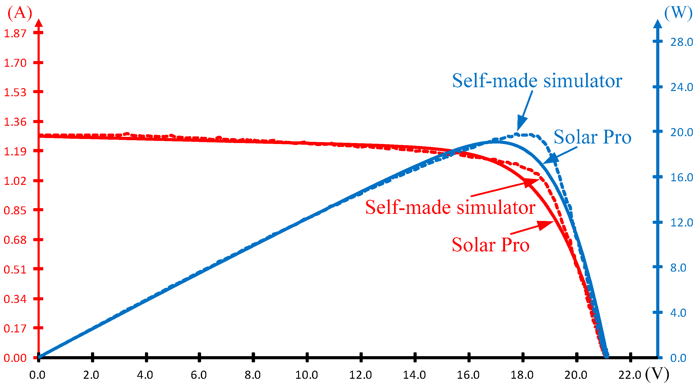Electronics 08 00255 g012