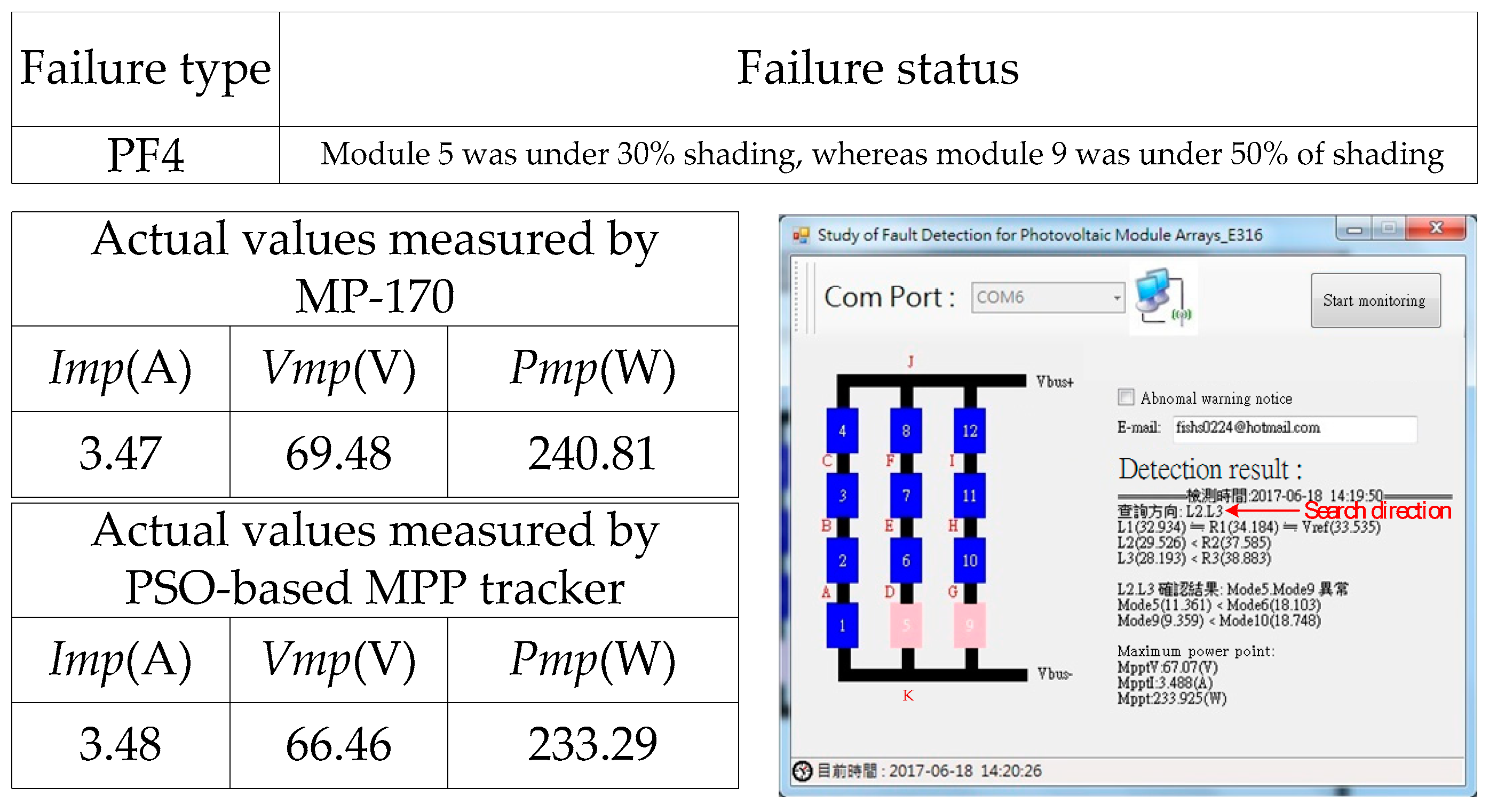 Electronics 08 00255 g019